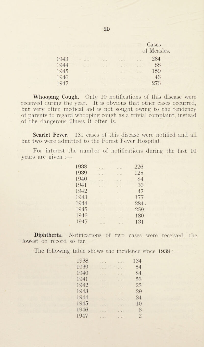 Cases of Measles. 1943 264 1944 . 88 1945 . 159 1946 43 1947 273 Whooping Cough. Only 10 notifications of this disease were received during the year. It is obvious that other cases occurred, but very often medical aid is not sought owing to the tendency of parents to regard whooping cough as a trivial complaint, instead of the dangerous illness it often is. Scarlet Fever. 131 cases of this disease were notified and all but two were admitted to the Forest Fever Hospital. For interest the number of notifications during the last 10 years are given :— 1938 1939 1940 1941 1942 1943 1944 1945 1946 1947 226 125 84 36 47 177 284. 259 180 131 Diphtheria. Notifications of two cases were received, the lowest on record so far. The following table shows the incidence since 1938 :— 1938 . 134 1939 54 1940 84 1941 53 1942 25 1943 29 1944 34 1945 10 1946 6 1947 2
