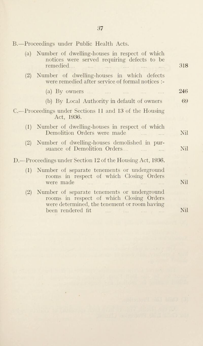 B. —Proceedings under Public Health Acts. (a) Number of dwelling-houses in respect of which notices were served requiring defects to be remedied.... .... .... .... .... .... 318 (2) Number of dwelling-houses in which defects were remedied after service of formal notices (a) By owners .... .... .... .... .... 246 (b) By Local Authority in default of owners 69 C. —Proceedings under Sections 11 and 13 of the Housing ' Act, 1936. (1) Number of dwelling-houses in respect of which Demolition Orders were made .... .... Nil (2) Number of dwelling-houses demolished in pur¬ suance of Demolition Orders. .. .... .... Nil D. —Proceedings under Section 12 of the Housing Act, 1936. (1) Number of separate tenements or underground rooms in respect of which Closing Orders were made .. . ... ... .... .... Nil (2) Number of separate tenements or underground rooms in respect of which Closing Orders were determined, the tenement or room having been rendered lit .... .... .... .... Nil