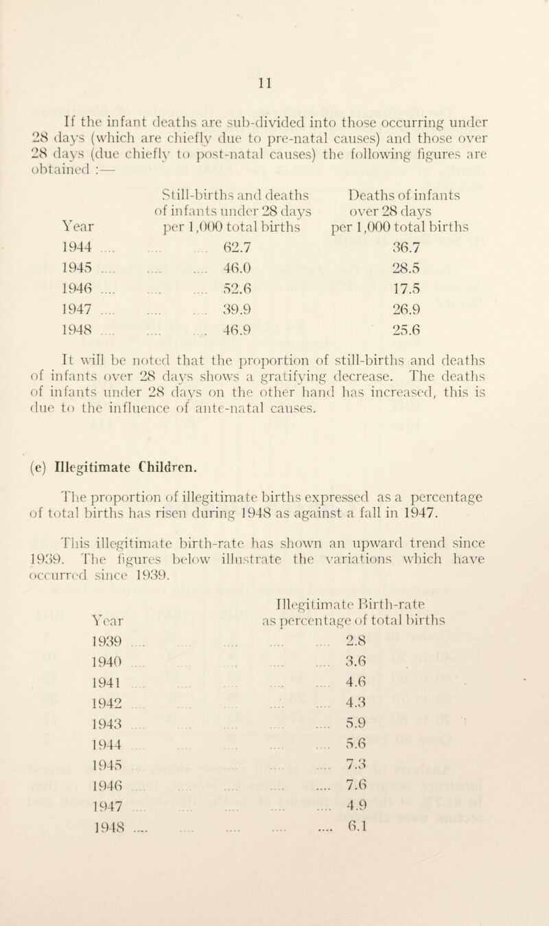 If the infant deaths are sub-divided into those occurring under 28 days (which are chiefly due to pre-natal causes) and those over 28 days (due chiefly to post-natal causes) the following figures are obtained :— Y ear Still-births and deaths of infants under 28 days per 1,000 total births Deaths of infants over 28 days per 1,000 total births 1944 .. . 62.7 36.7 1945 .. . 46.0 28.5 1946 .. . 52.6 17.5 1947 .. . 39.9 26.9 1948 . .,. 46.9 25.6 It will be noted that the proportion of still-births and deaths of infants over 28 days shows a gratifying decrease. The deaths of infants under 28 days on the other hand has increased, this is due to the influence of ante-natal causes. (e) Illegitimate Children. The proportion of illegitimate births expressed as a percentage of total births has risen during 1948 as against a fall in 1947. This illegitimate birth-rate has shown an upward trend since 1939. The figures below illustrate the variations which have occurred since 1939. Illegitimate Birth-rate Year as percentage of total births 1939 .... . 2.8 1940 .... . 3.6 1941 .4.6 1942 . 4.3 1943 . 5.9 1944 . 5.6 1945 .... .... 7.3 1946 . 7.6 1947 . 4.9 1948 . 6.1