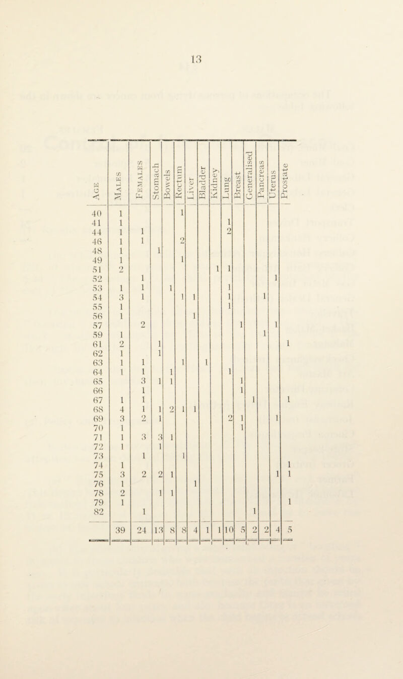 w o <J 40 41 44 46 48 49 51 52 53 54 55 56 57 59 61 62 63 64 65 66 67 68 69 70 71 72 73 74 75 76 78 79 82