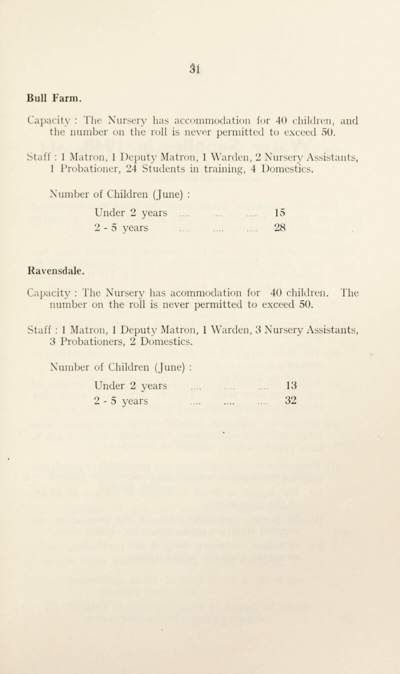 Bull Farm. Capacity : The Nursery has accommodation for 40 children, and the number on the roll is never permitted to exceed 50. Staff : 1 Matron, 1 Deputy Matron, 1 Warden, 2 Nursery Assistants, 1 Probationer, 24 Students in training, 4 Domestics. Number of Children (June) : Under 2 years .... .... .... 15 2-5 years .... .... .... 28 Ravensdale. Capacity : The Nursery has acommodation for 40 children. The number on the roll is never permitted to exceed 50. Staff : 1 Matron, 1 Deputy Matron, 1 Warden, 3 Nursery Assistants, 3 Probationers, 2 Domestics. Number of Children (June) : Under 2 years .... .... .... 13 2-5 years . .... 32
