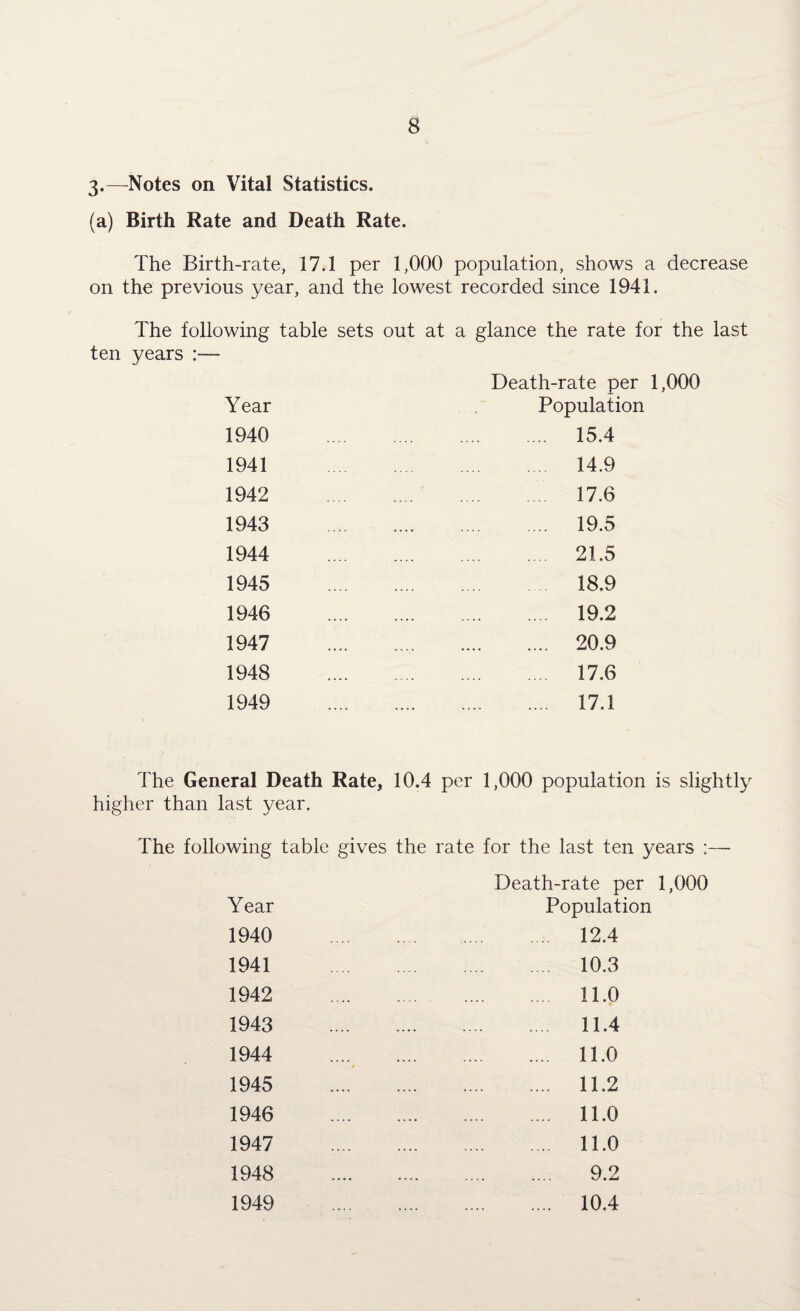 3.—Notes on Vital Statistics. (a) Birth Rate and Death Rate. 8 The Birth-rate, 17.1 per 1,000 population, shows a decrease on the previous year, and the lowest recorded since 1941. The following table sets out at a glance the rate for the last ten years :— Year 1940 1941 1942 1943 1944 1945 1946 1947 1948 1949 Death-rate per 1,000 Population .... 15.4 14.9 17.6 .... 19.5 .... 21.5 18.9 19.2 .... 20.9 17.6 .... 17.1 The General Death Rate, 10.4 per 1,000 population is slightly higher than last year. The following table gives the rate for the last ten years ; Death-rate per 1,000 Year Population 1940 . 12.4 1941 . 10.3 1942 . 11.0 1943 . 11.4 1944 . 11.0 1945 . 11.2 1946 . 11.0 1947 . 11.0 1948 . 9.2 1949 . 10.4