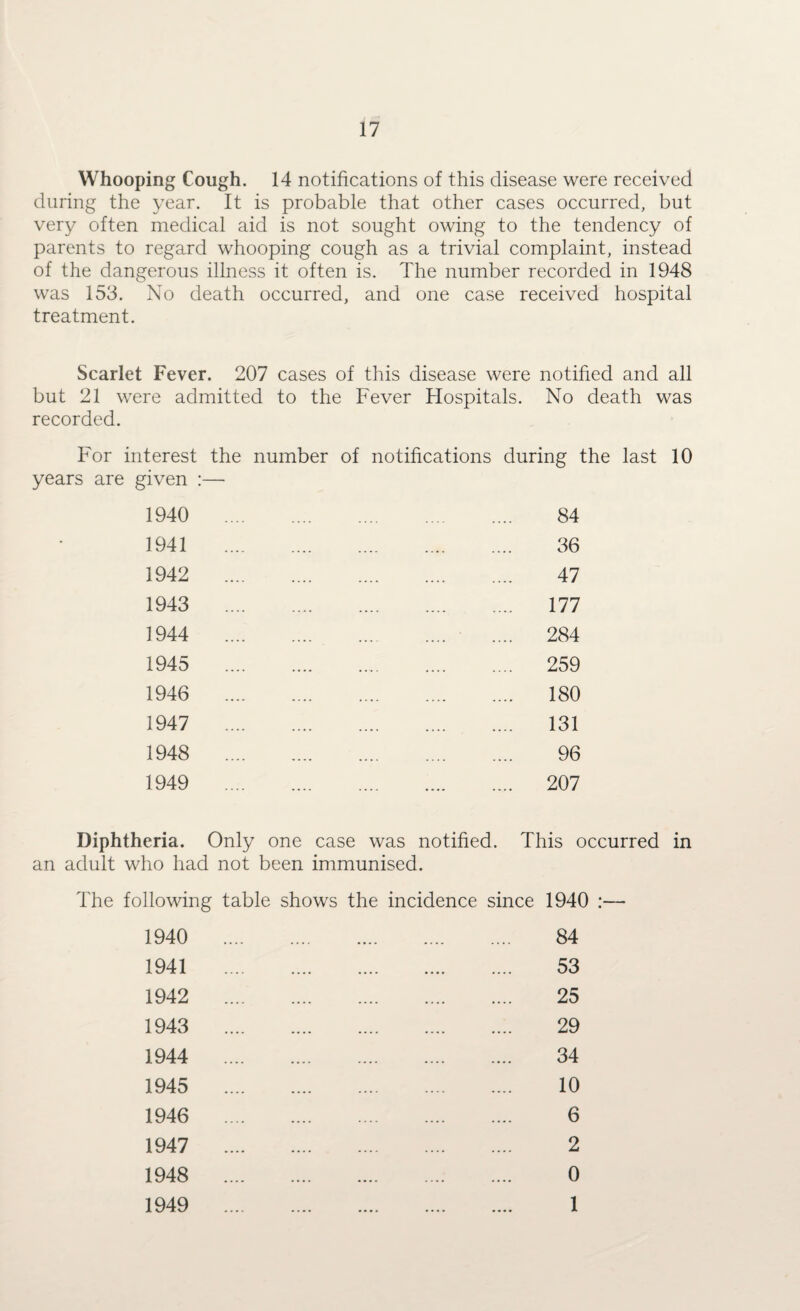 Whooping Cough. 14 notifications of this disease were received during the year. It is probable that other cases occurred, but very often medical aid is not sought owing to the tendency of parents to regard whooping cough as a trivial complaint, instead of the dangerous illness it often is. The number recorded in 1948 was 153. No death occurred, and one case received hospital treatment. Scarlet Fever. 207 cases of this disease were notified and all but 21 were admitted to the Fever Hospitals. No death was recorded. For interest the number of years are given :—■ 1940 . 1941 . 1942 . 1943 . 1944 . 1945 . 1946 . 1947 . 1948 . 1949 . notifications during the last 10 . 84 . 36 . 47 . 177 . .... 284 . 259 . 180 . 131 . 96 . 207 Diphtheria. Only one case was notified an adult who had not been immunised. This occurred in The following table shows the incidence since 1940 :— 1940 84 1941 53 1942 25 1943 29 1944 34 1945 10 1946 6 1947 2 1948 0 1949 1