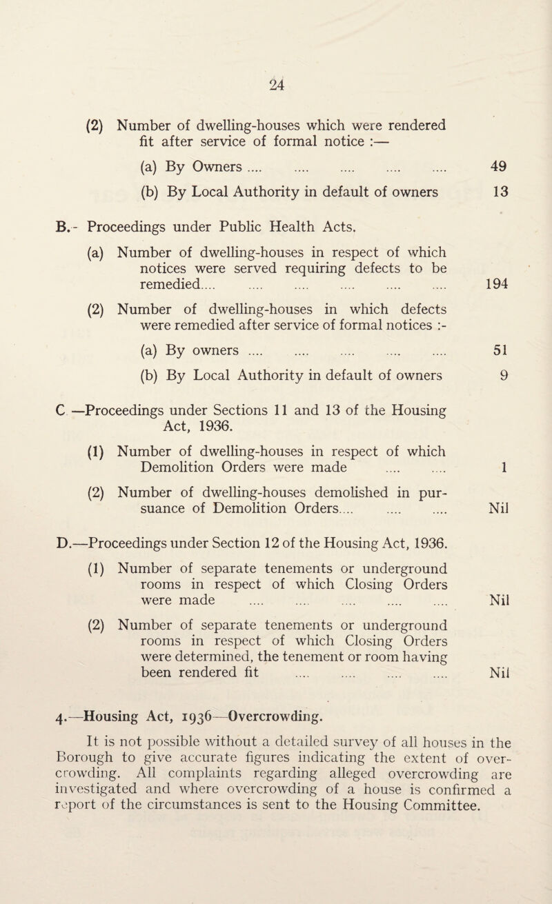 (2) Number of dwelling-houses which were rendered fit after service of formal notice :— (a) By Owners. 49 (b) By Local Authority in default of owners 13 B.~ Proceedings under Public Health Acts. (a) Number of dwelling-houses in respect of which notices were served requiring defects to be remedied.... . .... . 194 (2) Number of dwelling-houses in which defects were remedied after service of formal notices :- (a) By owners .... 51 (b) By Local Authority in default of owners 9 C —-Proceedings under Sections 11 and 13 of the Housing Act, 1936. (1) Number of dwelling-houses in respect of which Demolition Orders were made . 1 (2) Number of dwelling-houses demolished in pur¬ suance of Demolition Orders. .. . Nil D.—Proceedings under Section 12 of the Housing Act, 1936. (1) Number of separate tenements or underground rooms in respect of which Closing Orders were made .... .... .... .... .... Nil (2) Number of separate tenements or underground rooms in respect of which. Closing Orders were determined, the tenement or room having been rendered fit .... . Nil 4.—Housing Act, 1936—Overcrowding. It is not possible without a detailed survey of all houses in the Borough to give accurate figures indicating the extent of over¬ crowding. All complaints regarding alleged overcrowding are investigated and where overcrowding of a house is confirmed a report of the circumstances is sent to the Housing Committee.