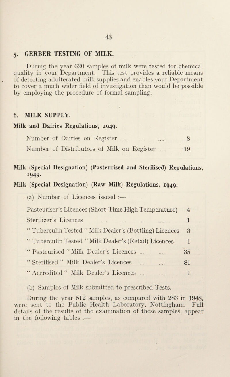 5. GERBER TESTING OF MILK. During the year 620 samples of milk were tested for chemical quality in your Department. This test provides a reliable means of detecting adulterated milk supplies and enables your Department to cover a much wider field of investigation than would be possible by employing the procedure of formal sampling. 6. MILK SUPPLY. Milk and Dairies Regulations, 1949. Number of Dairies on Register .... .... .... 8 Number of Distributors of Milk on Register .... 19 Milk (Special Designation) (Pasteurised and Sterilised) Regulations, 1949- Milk (Special Designation) (Raw Milk) Regulations, 1949. (a) Number of Licences issued :— Pasteuriser’s Licences (Short-Time High Temperature) 4 Sterilizer’s Licences .... .... . 1 “ Tuberculin Tested ’’ Milk Dealer’s (Bottling) Licences 3 “ Tuberculin Tested ” Milk Dealer’s (Retail) Licences 1 “ Pasteurised ” Milk Dealer’s Licences .... .... 35 “ Sterilised ” Milk Dealer’s Licences ... .... 81 “ Accredited ” Milk Dealer’s Licences .... ... 1 (b) Samples of Milk submitted to prescribed Tests. During the year 512 samples, as compared with 283 in 1948, were sent to the Public Health Laboratory, Nottingham. Full details of the results of the examination of these samples, appear in the following tables :—