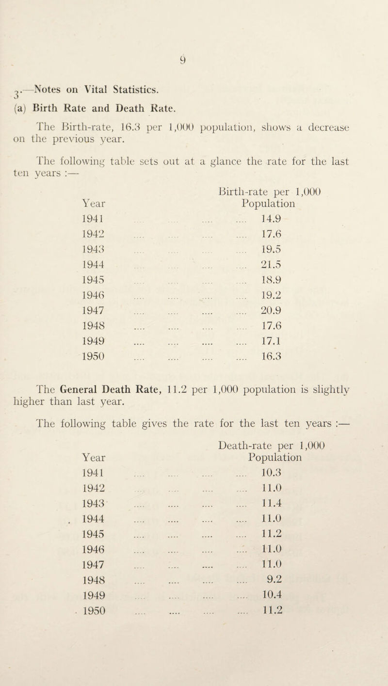 —Notes on Vital Statistics. (a) Birth Rate and Death Rate. The Birth-rate, 16.3 per 1,000 the previous year. population, shows a decrease The following table sets out at a glance the rate for the last years :— Birth-rate per 1,000 Year Population 1941 . 14.9 1942 . . 17.6 1943 . 19.5 1944 . 21.5 1945 . . 18.9 1946 . . 19.2 1947 . . 20.9 1948 . . 17.6 1949 . . 17.1 1950 . . 16.3 The General Death Rate, 11.2 per 1,000 population is slightly higher than last year. The following table gives the rate for the last ten years Death-rate per 1,000 Year Population 1941 . 10.3 1942 . 11.0 1943 . 11.4 . 1944 . 11.0 1945 . 11.2 1946 .11.0 1947 . 11.0 1948 . 9.2 1949 . 10.4 • 1950 . 11.2