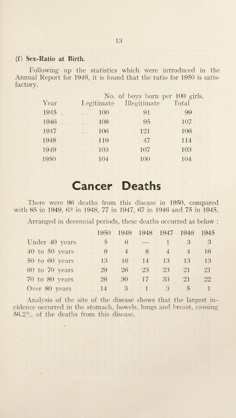 (f) Sex-Ratio at Birth. Following up the statistics which were introduced in the Annual Report for 1946, it is found that the ratio for 1950 is satis¬ factory. Year No. legitimate of boys born Illegitimate per 100 girls Total 1945 ... 100 91 99 1946 108 95 107 1947 106 121 106 1948 119 47 114 1949 103 107 103 1950 104 100 104 Cancer Deaths There were 96 deaths from with 85 in 1949, 63 in 1948, 77 in this disease 1947, 67 in in 1950, compared 1946 and 75 in 1945. Arranged in decennial periods , these deaths occurred as below : 1950 1949 1948 1947 1946 1945 Under 40 years 5 6 — 1 3 3 40 to 50 years 9 4 8 4 4 16 50 to 60 years 13 16 14 13 13 13 60 to 70 years ... 29 26 23 23 21 21 70 to 80 years .... 26 30 17 33 21 22 Over 80 years 14 3 1 3 5 1 Analysis of the site of the disease ; cidence occurred in the stomach, bowels, 56.2% of the deaths from this disease. shows that the largest in- lungs and breast, causing