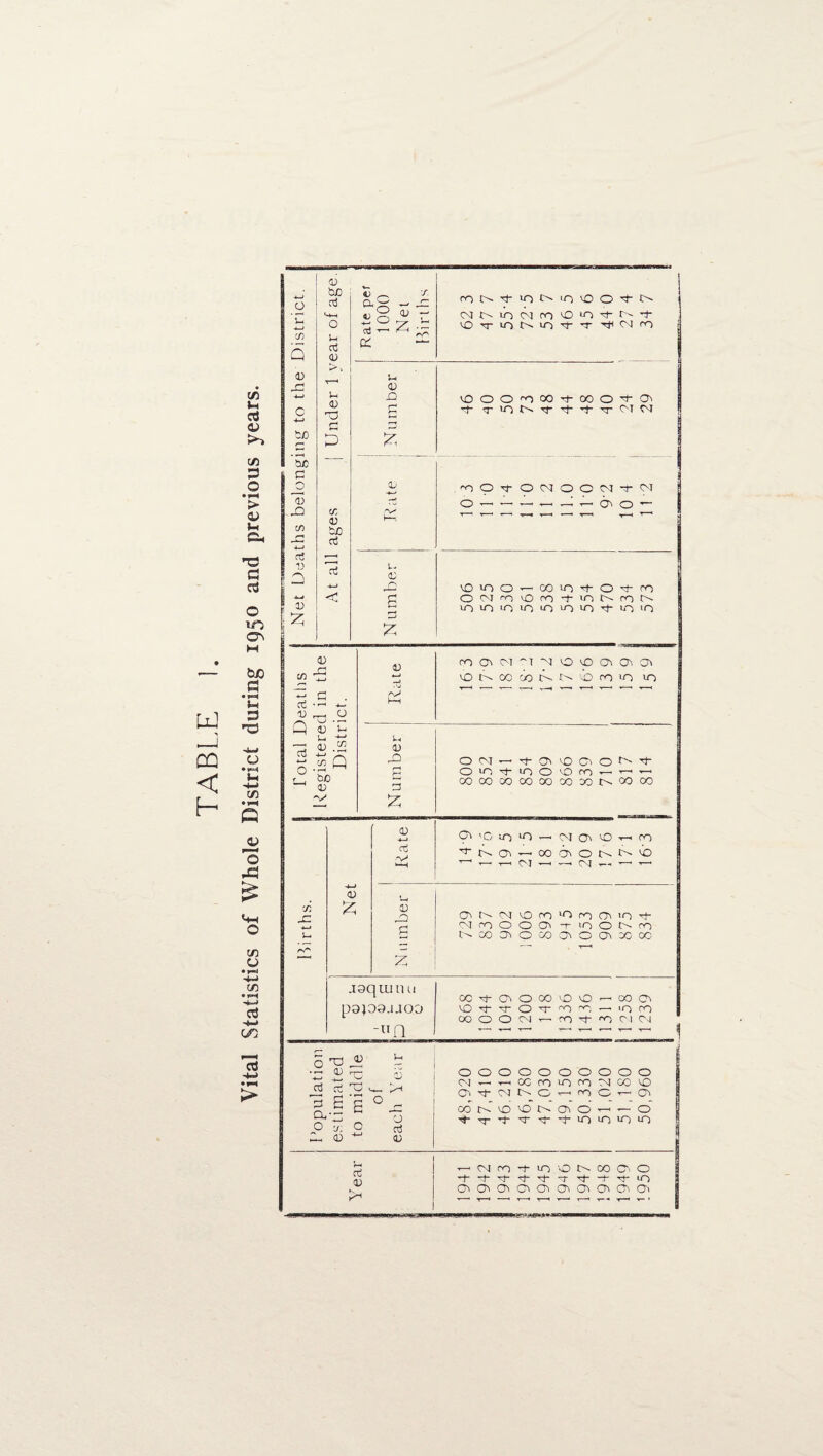 c/$ u rt v q co Q O) r“! o 4-> bfi c bn aj >-*-1 o V-i a3 <D V4 a) D o ^ arn w f t— CO O'- »n in vO o X* V § <D CM iO CM CO iO »n X «*- <w' aj **—• 2 FY' VO uo O- in X- TT CM CO a: <D O £ 000r000'+000’t0' <T m M M“ o~ r^ CM CM C/l d o mOrj-OCMOOCMM-CM uJ ! CQ < h-1 T3 « CCJ o iO cr* H tuo 3 • fH u 3 T3 O • fM u -4-J C/D • v* o 'o £ <+H o c/i o • r-< cn •fH 03 or) 13 > -D c-N U £ a! <r< u a; £ vOiOO — OOinM-OM-co OMrn'Ofn + inNrnN lO lO lO in in in lO t}- in lO c/i 4-1 Cti 1) Q o 0 A T4 O W . — <u J-i 2 .2 Q bo v r\S « ro Q\ N N o o a cn VO N 00 CO N N o CO in in 1-4 0) o o CM Ci VO Cl o ^r o in •n o VO CO ▼—* ■»—« 5 00 00 CO 00 00 00 oo 00 oo X u Rate Ci 'O in in >—■ cm ci vo 4-4 co ^NCl-OOOiONN'b T ' ’-'4-« CM '-- -- CM 4-4 '-' '—■ 0) £ N umber OiNMlOO'OfOOwO^ ntcooooi -r in o n- co NCOOlOWClOOlXCO .xaquin u 00 M Cl O 0O O VO ■—1 O0 c pajoa.uoa -UQ 'Ot'tot'O'c. - >n co co o o cm co t i ci u o JH ~ ZD TD Z) a3 ct ^ 3 B 5 ° - CV~ G ~ O x C — CD '*-' CD oooooooooo (M-T-rercunmMcoio CM-NNC^coCt-Oi CONO'ONOiOr4-0 Cfi OJ 4— M ro 1- in O N 00 ff. o *1 M- M~ M~ M- M MM-t}-iO OiOiOiOOiOiOOiC'O'i