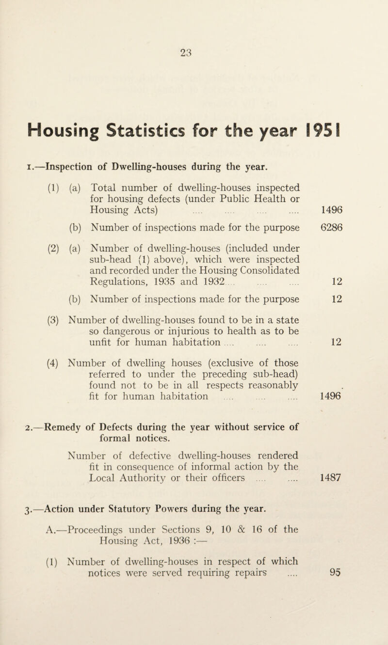 Housing Statistics for the year 1951 i .—Inspection of Dwelling-houses during the year. (1) (a) Total number of dwelling-houses inspected for housing defects (under Public Health or Housing Acts) . 1496 (b) Number of inspections made for the purpose 6286 (2) (a) Number of dwelling-houses (included under sub-head (1) above), which were inspected and recorded under the Housing Consolidated Regulations, 1935 and 1932 .... .... 12 (b) Number of inspections made for the purpose 12 (3) Number of dwelling-houses found to be in a state so dangerous or injurious to health as to be unfit for human habitation ... .... .... 12 (4) Number of dwelling houses (exclusive of those referred to under the preceding sub-head) found not to be in all respects reasonably fit for human habitation .... .... .... 1496 2. —Remedy of Defects during the year without service of formal notices. Number of defective dwelling-houses rendered fit in consequence of informal action by the Local Authority or their officers . 1487 3. —Action under Statutory Powers during the year. A.—Proceedings under Sections 9, 10 & 16 of the Housing Act, 1936 :— (1) Number of dwelling-houses in respect of which notices were served requiring repairs .... 95