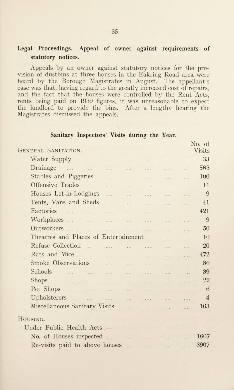 Legal Proceedings. Appeal of owner against requirements of statutory notices. Appeals by an owner against statutory notices for the pro¬ vision of dustbins at three houses in the Eakring Road area were heard by the Borough Magistrates in August. The appellant's case was that, having regard to the greatly increased cost of repairs, and the fact that the houses were controlled by the Rent Acts, rents being paid on 1939 figures, it was unreasonable to expect the landlord to provide the bins. After a lengthy hearing the Magistrates dismissed the appeals. Sanitary Inspectors’ Visits during the Year. No. of General Sanitation. Visits Water Supply .... 33 Drainage .... .... 563 Stables and Piggeries .... .... .... .... .... 100 Offensive Trades .... .... .... .... .... 11 Houses Let-in-Lodgings .... .... .... .... . 9 Tents, Vans and Sheds .... .... .... .... . 41 Factories .... .... .... .... .... .... 421 Workplaces .... 9 Outworkers .... .... .... .... 50 Theatres and Places of Entertainment 10 Refuse Collection .... .... .... .... .... .... 20 Rats and Mice .... .... ... .... .... 472 Smoke Observations .... .... .... .... 86 Schools .... .... ... .... .... .... ... 39 Shops .... .... .... .... 22 Pet Shops .... .... .... .... .... .... 6 Upholsterers .... .... .... .... .... .... 4 Miscellaneous Sanitary Visits .... .... .... .... 163 Housing. LTnder Public Health Acts :—• No. of Houses inspected .... .... .... 1607 Re-visits paid to above houses .... .... .... .... 3907