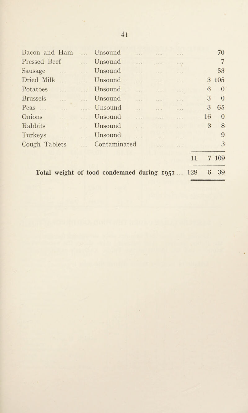 Pressed Beef Unsound 7 Sausage Unsound 53 Dried Milk Unsound 3 105 Potatoes Unsound 6 0 Brussels Unsound 3 0 Peas Unsound 3 65 Onions Unsound 16 0 Rabbits Unsound 3 8 Turkeys Unsound 9 Cough Tablets Contaminated 3 11 7 109