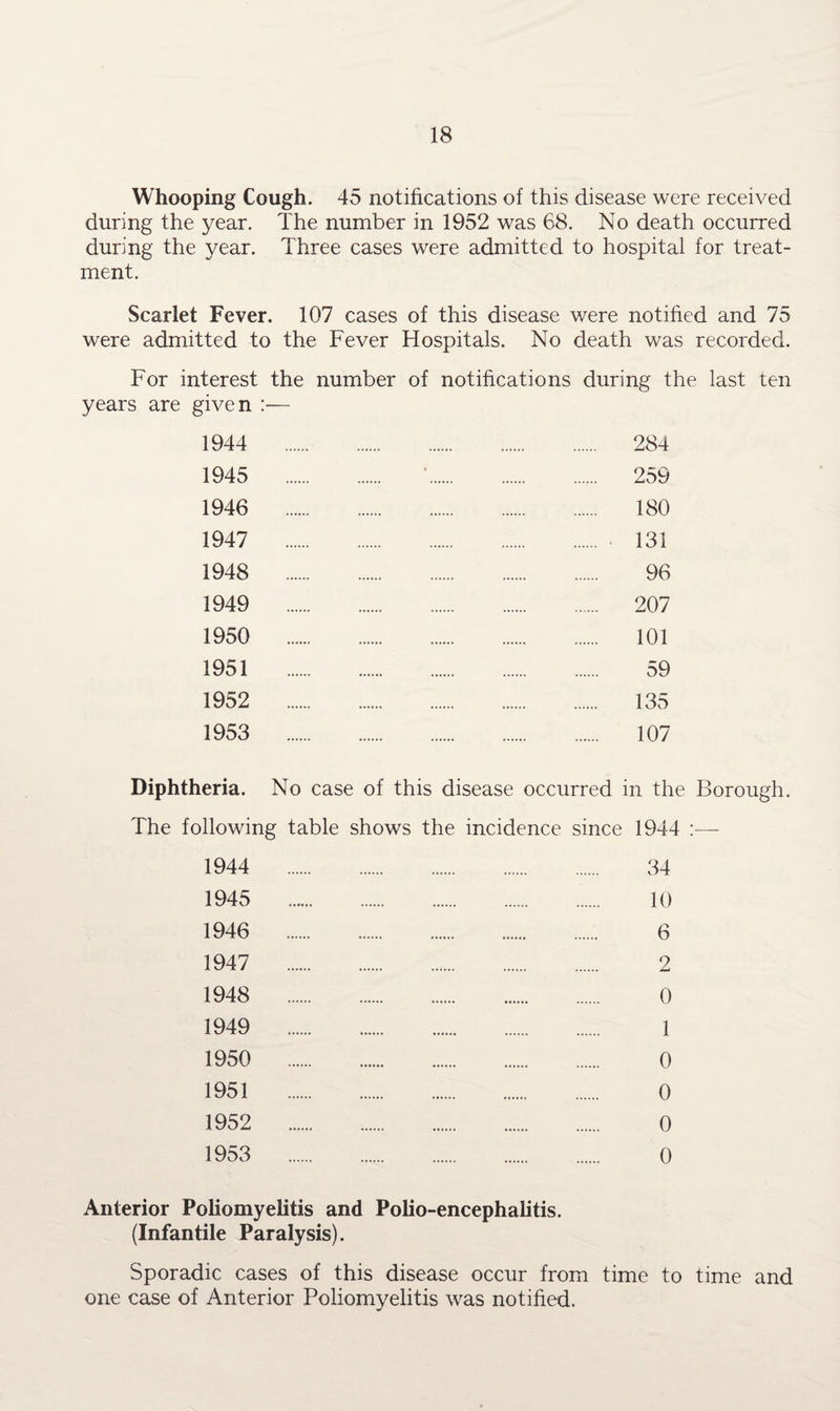 Whooping Cough. 45 notifications of this disease were received during the year. The number in 1952 was 68. No death occurred during the year. Three cases were admitted to hospital for treat¬ ment. Scarlet Fever. 107 cases of this disease were notified and 75 were admitted to the Fever Hospitals. No death was recorded. For interest the number of notifications during the last ten years are given :— 1944 1945 1946 1947 1948 1949 1950 1951 1952 1953 284 259 180 131 96 207 101 59 135 107 Diphtheria. No case of this disease occurred in the Borough. The following table shows the incidence since 1944 :— 1944 34 1945 10 1946 6 1947 2 1948 0 1949 1 1950 0 1951 0 1952 0 1953 0 Anterior Poliomyelitis and Polio-encephalitis. (Infantile Paralysis). Sporadic cases of this disease occur from time to time and one case of Anterior Poliomyelitis was notified.