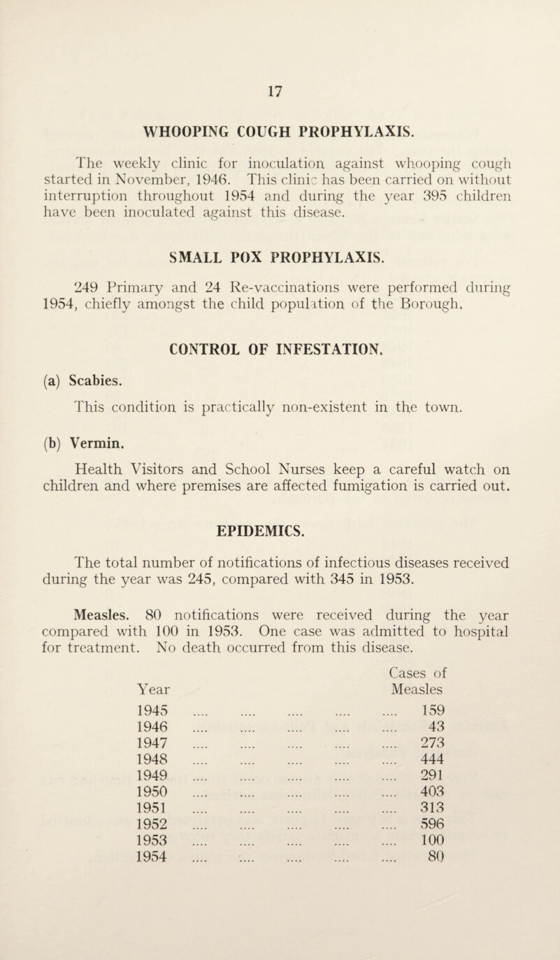 WHOOPING COUGH PROPHYLAXIS. The weekly clinic for inoculation against whooping cough started in November, 1946. This clinic has been carried on without interruption throughout 1954 and during the year 395 children have been inoculated against this disease. SMALL POX PROPHYLAXIS. 249 Primary and 24 Re-vaccinations were performed during 1954, chiefly amongst the child population of the Borough, CONTROL OF INFESTATION. (a) Scabies. This condition is practically non-existent in the town. (b) Vermin. Health Visitors and School Nurses keep a careful watch on children and where premises are affected fumigation is carried out. EPIDEMICS. The total number of notifications of infectious diseases received during the year was 245, compared with 345 in 1953. Measles. 80 notifications were received during the year compared with 100 in 1953. One case was admitted to hospital for treatment. No death occurred from this disease. Year Cases of Measles 1945 1946 1947 1948 1949 1950 1951 1952 1953 1954 159 43 273 444 291 403 313 596 100 80