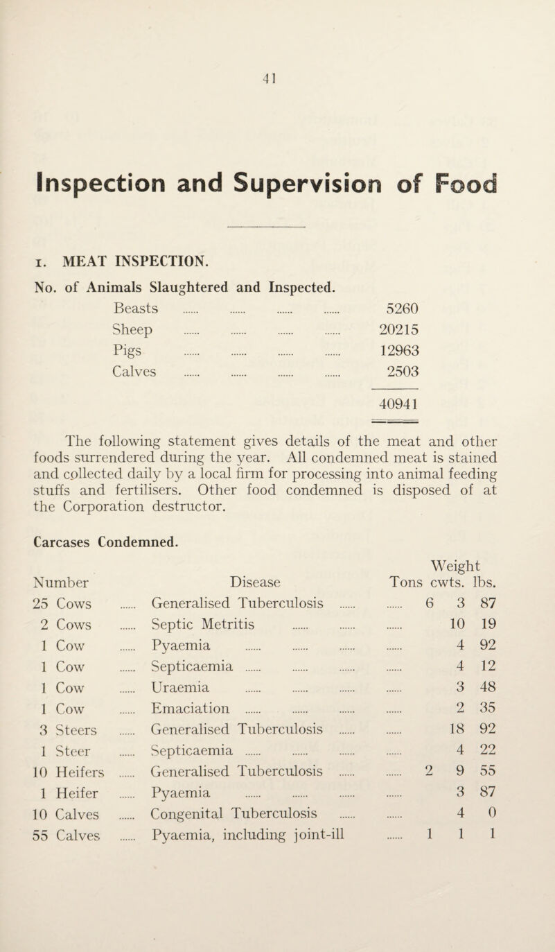 Inspection and Supervision of Food i. MEAT INSPECTION. No. of Animals Slaughtered and Inspected. Beasts . . 5260 Sheep . . 20215 Pigs . . 12963 Calves . . 2503 40941 The following statement gives details of the meat and other foods surrendered during the year. All condemned meat is stained and collected daily by a local firm for processing into animal feeding stuffs and fertilisers. Other food condemned is disposed of at the Corporation destructor. Carcases Condemned. Weight Number Disease Tons cwts. lbs. 25 Cows . Generalised Tuberculosis . . 6 3 87 2 Cows . Septic Metritis 10 19 1 Cow . Pyaemia 4 92 1 Cow . Septicaemia . 4 12 1 Cow . Uraemia . 3 48 1 Cow . Emaciation . 2 35 3 Steers . Generalised Tuberculosis . 18 92 1 Steer . Septicaemia . 4 22 10 Heifers . Generalised Tuberculosis . . 2 9 55 1 Heifer . Pyaemia . 3 87 10 Calves . Congenital Tuberculosis 4 0 55 Calves . Pyaemia, including joint-ill . 1 1 1