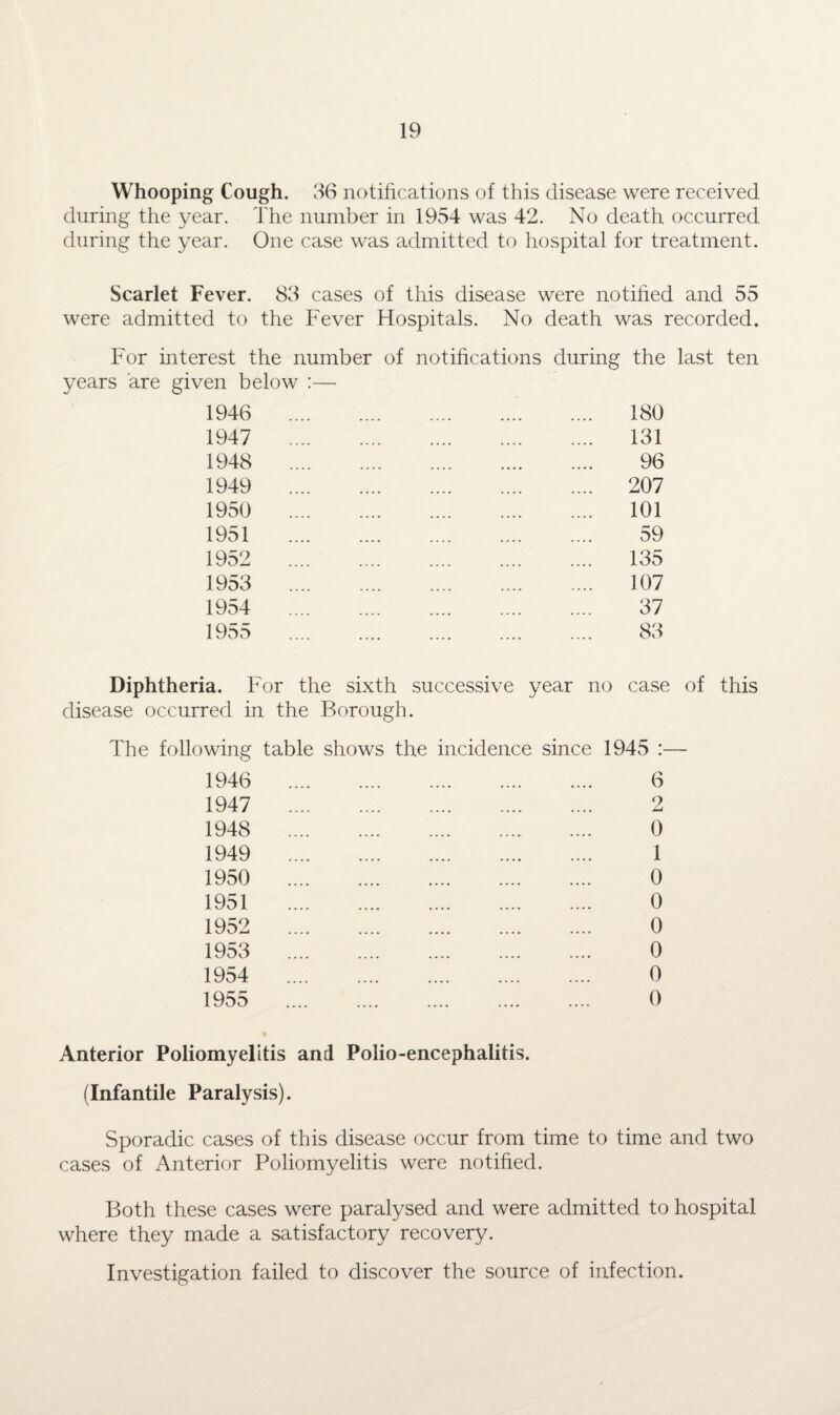 Whooping Cough. 36 notifications of this disease were received during the year. The number in 1954 was 42. No death occurred during the year. One case was admitted to hospital for treatment. Scarlet Fever. 83 cases of this disease were notified and 55 were admitted to the Fever Hospitals. No death was recorded. For interest the number of notifications during the last ten years are given below 1946 1947 1948 1949 1950 1951 1952 1953 1954 1955 180 131 96 207 101 59 135 107 37 83 Diphtheria. For the sixth successive year no case of this disease occurred in the Borough. The following table shows the incidence since 1945 :— 1946 6 1947 2 1948 0 1949 1 1950 0 1951 0 1952 0 1953 0 1954 0 1955 0 Anterior Poliomyelitis and Polio-encephalitis. (Infantile Paralysis). Sporadic cases of this disease occur from time to time and two cases of Anterior Poliomyelitis were notified. Both these cases were paralysed and were admitted to hospital where they made a satisfactory recovery. Investigation failed to discover the source of infection.
