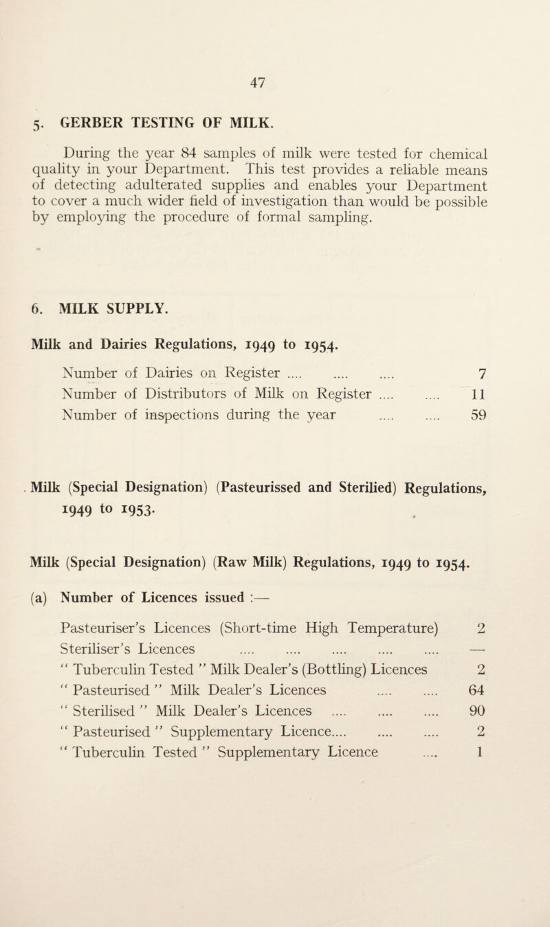 5- GERBER TESTING OF MILK. During the year 84 samples of milk were tested for chemical quality in your Department. This test provides a reliable means of detecting adulterated supplies and enables your Department to cover a much wider held of investigation than would be possible by employing the procedure of formal sampling. 6. MILK SUPPLY. Milk and Dairies Regulations, 1949 to 1954. Number of Dairies on Register. 7 Number of Distributors of Milk on Register. 11 Number of inspections during the year . 59 Milk (Special Designation) (Pasteurissed and Sterilied) Regulations, 1949 to 1953. Milk (Special Designation) (Raw Milk) Regulations, 1949 to 1954. (a) Number of Licences issued :— Pasteuriser’s Licences (Short-time High Temperature) 2 Steriliser’s Licences .... .... .... .... .... — “ Tuberculin Tested ” Milk Dealer’s (Bottling) Licences 2 “ Pasteurised ” Milk Dealer’s Licences .... .... 64 “ Sterilised ” Milk Dealer’s Licences “ Pasteurised ” Supplementary Licence. “ Tuberculin Tested ” Supplementary Licence 90 2