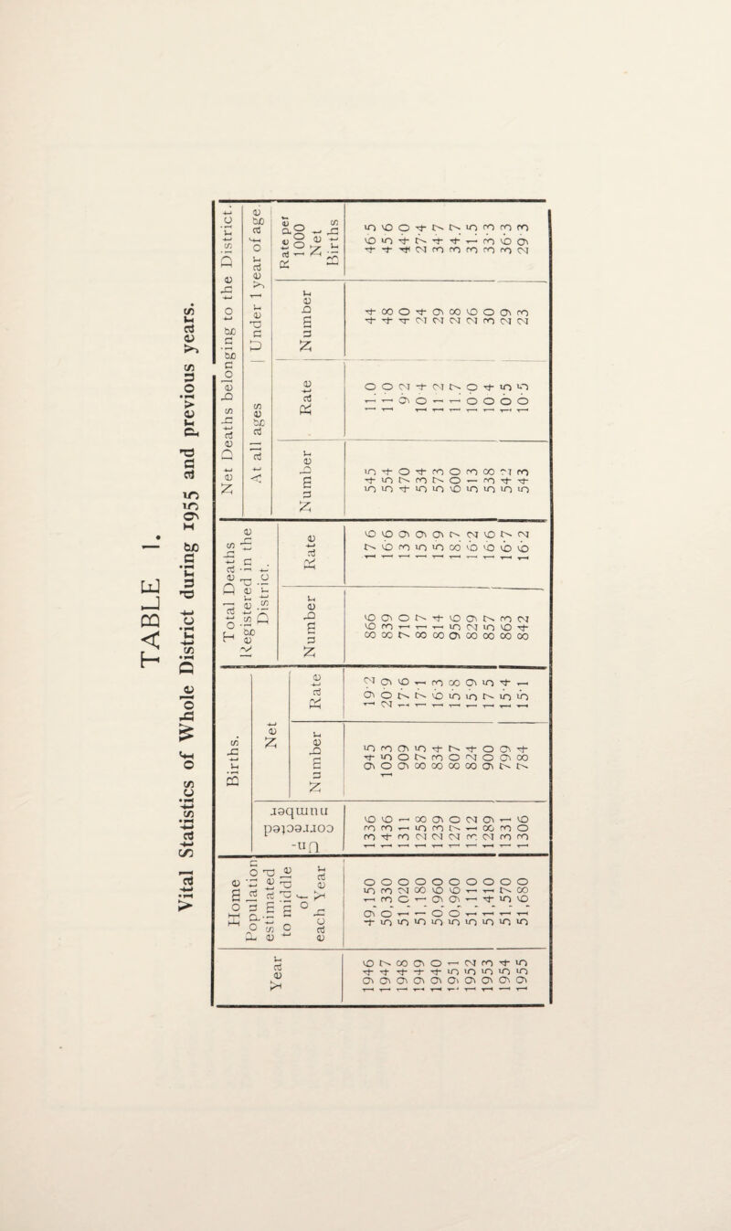 q 'C cr Q be 3 • r-4 be o -O c/5 _o 4-» rt 4> 0) <u be rt Ih 3 4) S-i 4> O 3 P C/5 <U be 3 3 <u _ cn «§ « t: * ~ ^ x 'OeOtNN'OfOtOfO XX3-t'''3-M-.--XX05 M-M-M<CMXXXXXCM 4 n g t1- TT 07 CM CM CM X CM CM 3 P CD O 0 CM CM O X X ccJ T— 0 O T-. T— O O b 0 p T—• T~< 4) Xi x ^t” 0 X O X 00 CM X 3 m X O 1— rn Tt~ Tt P <D 0 X Ol 05 05 CM X X 4-* T—< •»—1 -—1 ■*—1 T—' •c—1 T—1 1—< V-* rH £3 CO 00 00 00 05 00 00 CO CO P 4) C/5 -5 I .s *.■ r-1 oj -V1 C/5 -C i-H rn 0) p CD 4-> Ctf /V <>I05'OTHfOCOO>0,t>-' OiOt^tAxxiOt^-XX -■ C^I •. ■■ ' 1—> T~' i 1 T—I T-I 1—1 u 4> X 3 P iOfC5ai>O^Nt005 + TMOONmO^OC'OO aO050000000005NN joquinu pap9.uoo -UQ ee-ooo50M05'-''0 rom^iriroN-'OCirbO m^fnNMMrr.NcnrO 0 T3 _4) 4) a 4—* oJ <D 4—» ct X 0 r4 £ 3 P O O CO 0 4) 4—• Vi 3 4) O 3 4) OOOOOOOOOO x x cm co x X i— n n 00 T-.tc5C^o\05’-i'i-'oe OOl—I — OOl—' T~< T— I -tioico^ioiniriioio Vi 3 4) O N 00 C5 O M CO ^ m- m- m-m-m-xxxxx 0505050505 05 05050505