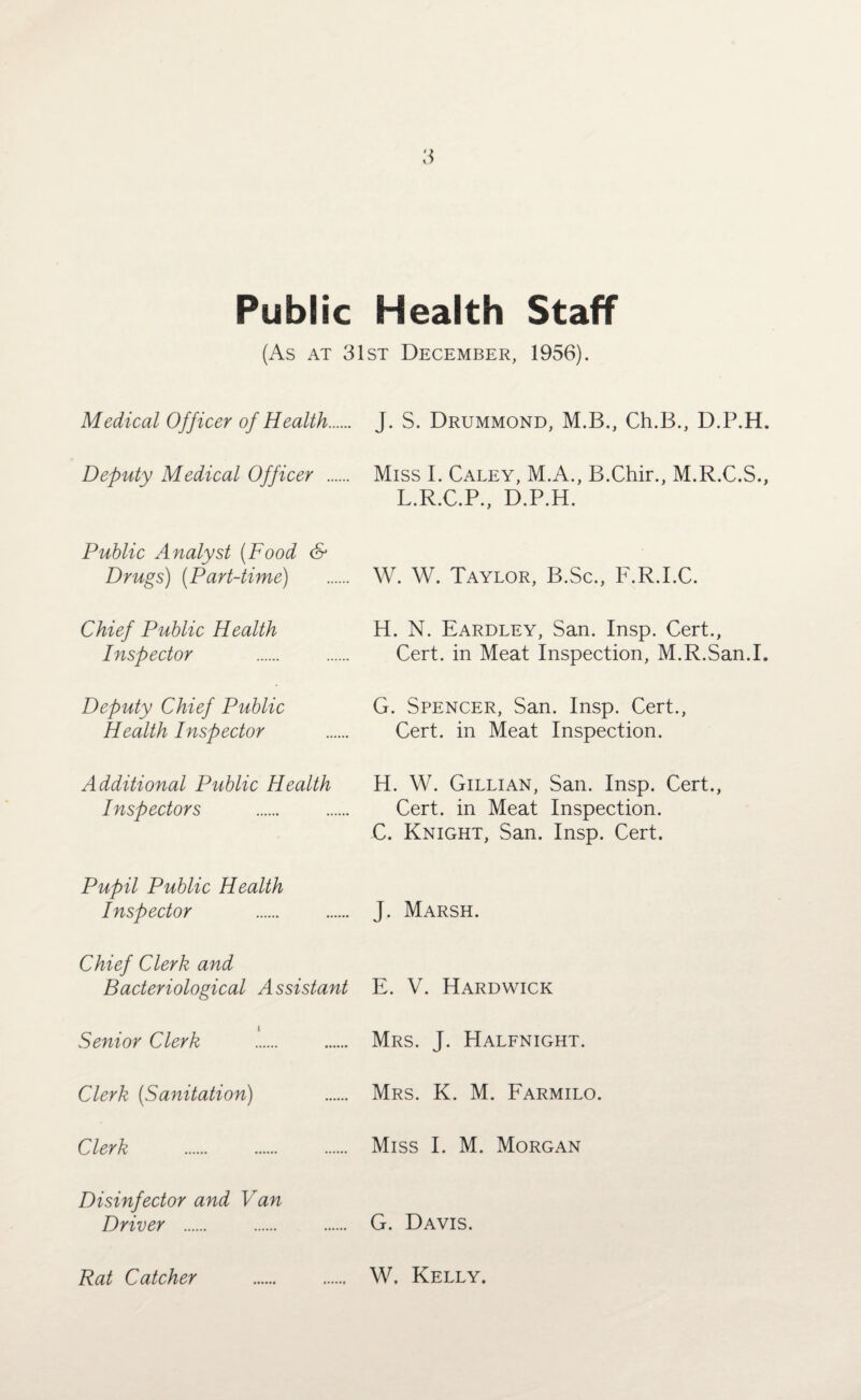 Public Health Staff (As at 31st December, 1956). Medical Officer of Health. J. S. Drummond, M.B., Ch.B., D.P.H. Deputy Medical Officer . Miss I. Caley, M.A., B.Chir., M.R.C.S., L.R.C.P., D.P.H. Public Analyst (Food & Drugs) (Part-time) W. W. Taylor, B.Sc., F.R.I.C. Chief Public Health Inspector H. N. Eardley, San. Insp. Cert., Cert, in Meat Inspection, M.R.San.I. Deputy Chief Public Health Inspector G. Spencer, San. Insp. Cert., Cert, in Meat Inspection. Additional Public Health Inspectors H. W. Gillian, San. Insp. Cert., Cert, in Meat Inspection. C. Knight, San. Insp. Cert. Pupil Public Health Inspector . J. Marsh. Chief Clerk and Bacteriological Assistant E. V. Hardwick Senior Clerk . Mrs. J. Halfnight. Clerk (Sanitation) Mrs. K. M. Farmilo. Clerk Miss I. M. Morgan Disinfector and Van Driver . G. Davis. Rat Catcher . W. Kelly.