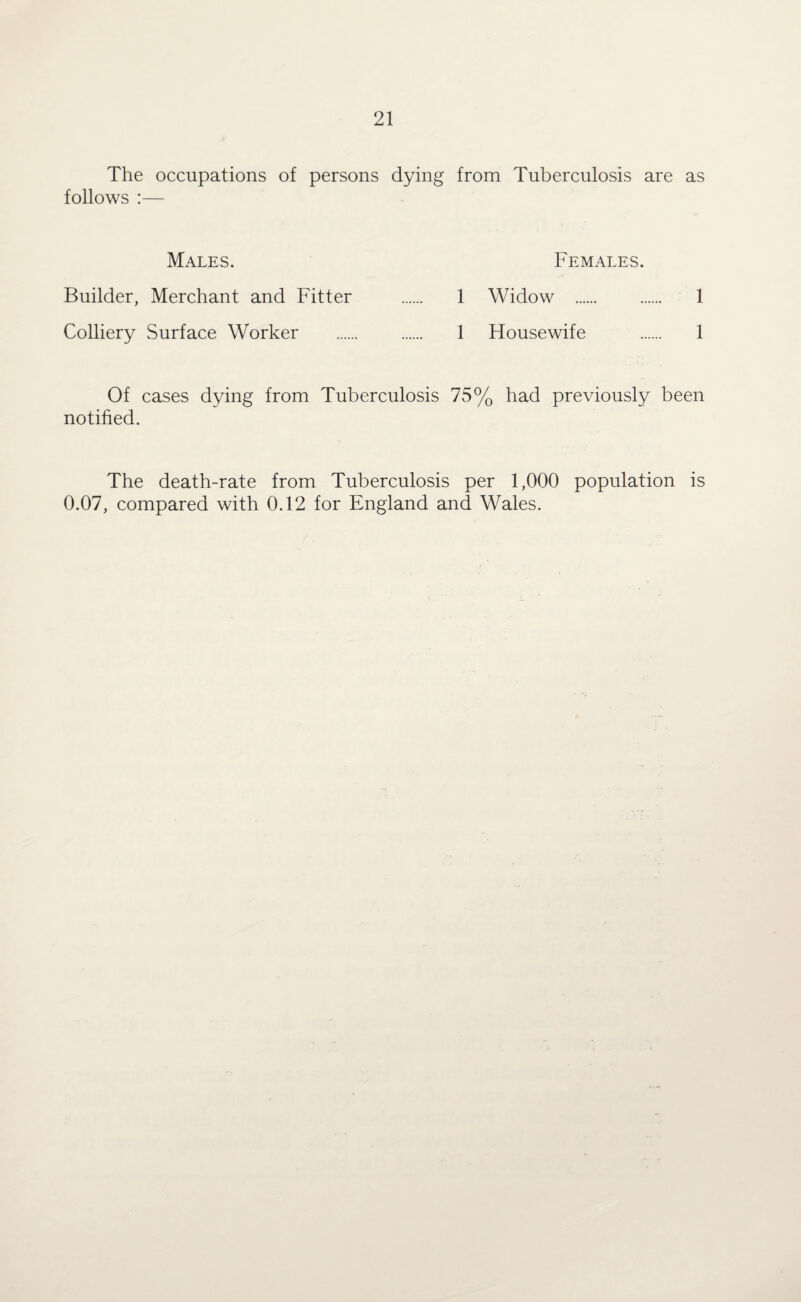 The occupations of persons dying from Tuberculosis are as follows :— Males. Females. Builder, Merchant and Fitter . 1 Widow . 1 Colliery Surface Worker . 1 Housewife . 1 Of cases dying from Tuberculosis 75% had previously been notified. The death-rate from Tuberculosis per 1,000 population is 0.07, compared with 0.12 for England and Wales.