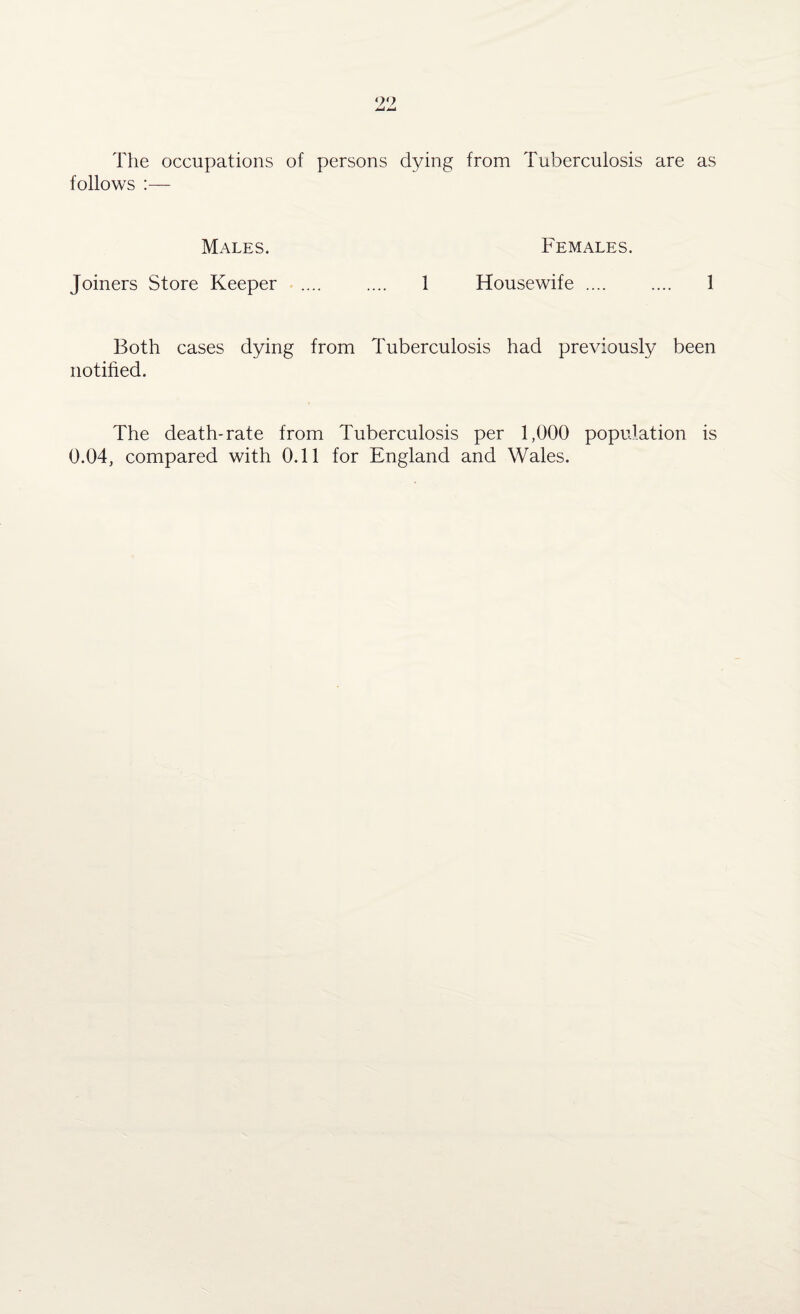 The occupations of persons dying from Tuberculosis are as follows :— Males. Females. Joiners Store Keeper . 1 Housewife .... .... 1 Both cases dying from Tuberculosis had previously been notified. The death-rate from Tuberculosis per 1,000 population is 0.04, compared with 0.11 for England and Wales.