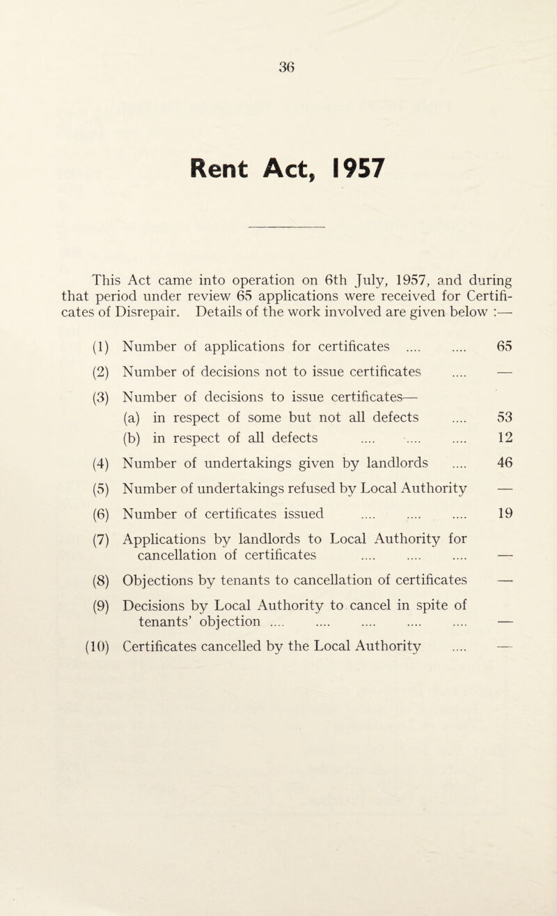 Rent Act, 1957 This Act came into operation on 6th July, 1957, and during that period under review 65 applications were received for Certifi¬ cates of Disrepair. Details of the work involved are given below :— (1) Number of applications for certificates .... (2) Number of decisions not to issue certificates (3) Number of decisions to issue certificates— (a) in respect of some but not all defects (b) in respect of all defects (4) Number of undertakings given by landlords (5) Number of undertakings refused by Local Authority (6) Number of certificates issued (7) Applications by landlords to Local Authority for cancellation of certificates (8) Objections by tenants to cancellation of certificates (9) Decisions by Local Authority to cancel in spite of tenants’ objection .... (10) Certificates cancelled by the Local Authority 65 53 12 46 19