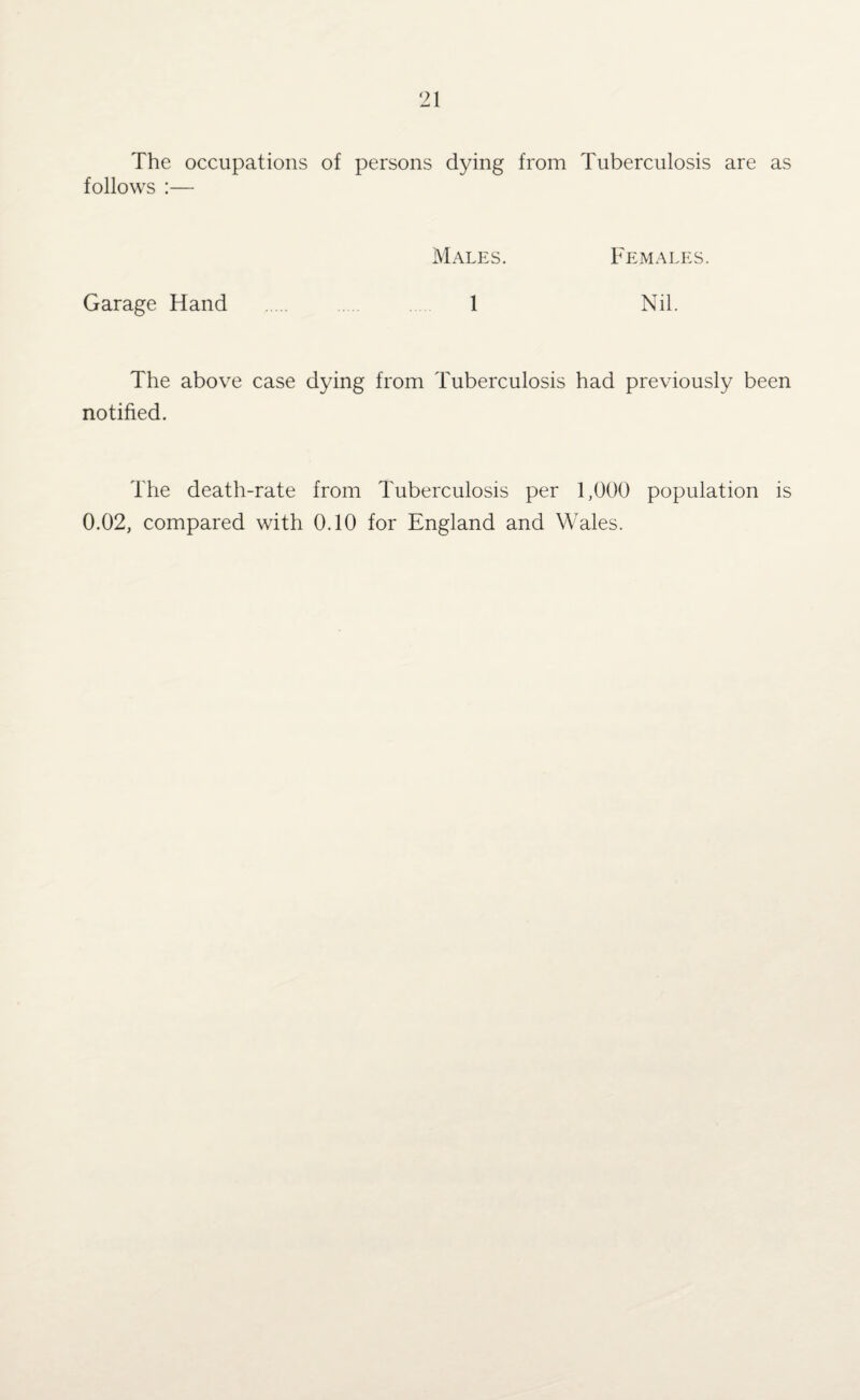 The occupations of persons dying from Tuberculosis are as follows :— Garage Hand Males. Females. 1 Nil. The above case dying from Tuberculosis had previously been notified. The death-rate from Tuberculosis per 1,000 population is 0.02, compared with 0.10 for England and Wales.