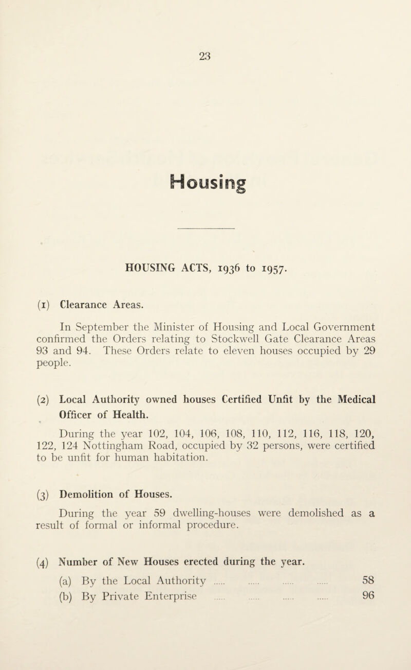 HOUSING ACTS, 1936 to 1957. (1) Clearance Areas. In September the Minister of Housing and Local Government confirmed the Orders relating to Stockwell Gate Clearance Areas 93 and 94. These Orders relate to eleven houses occupied by 29 people. (2) Local Authority owned houses Certified Unfit by the Medical Officer of Health. During the year 102, 104, 106, 108, 110, 112, 116, 118, 120, 122, 124 Nottingham Road, occupied by 32 persons, were certified to be unfit for human habitation. (3) Demolition of Houses. During the year 59 dwelling-houses were demolished as a result of formal or informal procedure. (4) Number of New Houses erected during the year. (a) By the Local Authority . . . . 58 (b) By Private Enterprise . . . . 96