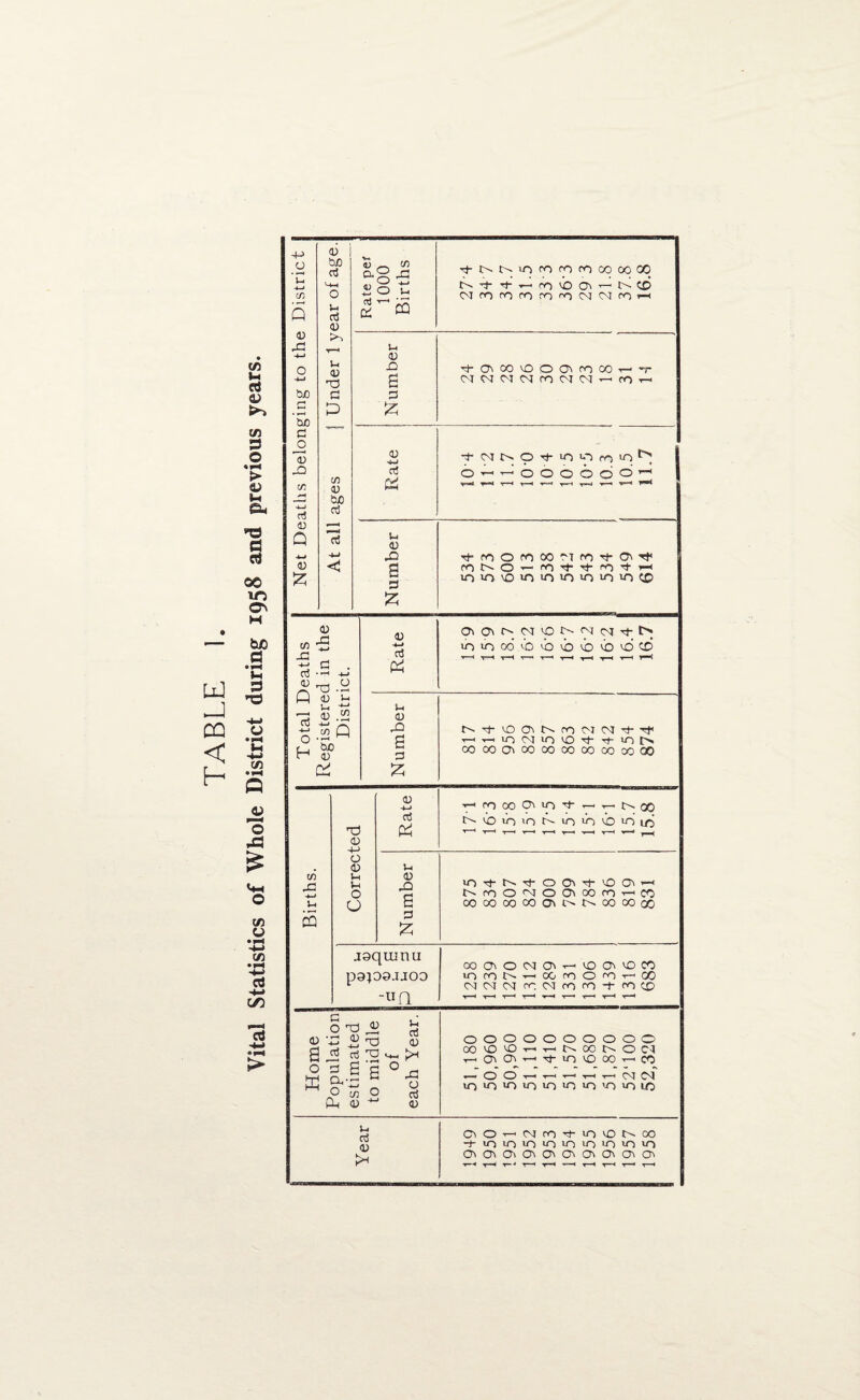 4-> O V-. -t—» c/} Q 41 -4-* O be G _o *41 C/5 rd -w <D £ 0) be w. cd 41 1*. u, 41 T3 P 71 41 be ■±J <11 _ 71 rr° p £ O !_ <Tj £ CO ■tNNerororbWeOO tArt- ’t^-(r)<00'T-'t>-C£> <Mmromrnco<MC<irn<—< Number TOiMeooieer-T (^NMN(nUM^fOT-< ■w + <MNOd-ei.'ifn>o^ Pd ^*“4 T-~4 T—4 ▼*-< r0-1 ▼—» V—4 '»'**< u 41 X! ■tfoOfnebifbd-oiT}< a W 3 ineeeieeee'oco £ 41 ti rS Id s • bo r-1 41 Cd 41 cd Pd a Z OiOlNNON^Ol't t> ininod'.Dvbvb'bvbvdco OOOOOlOOOOOOOOOOCXDOO 71 -G Vh s Td 41 -M o 41 l-l in o o 41 ctf Pd t-l 41 rO 6 3 £ T-TlCOOUnd-r-^t^OO N'OuVON'O'O'bxlifi ed’Nd’OOid'OO^'-i NteONOOlMfOrnCO OOOOOOOOOll^C^OOOOoO jgqtunu papQjjoo -UQ eoiO<Na<^eoieco lOfciN^oceoer-e MN<Nfc(Need-poe O 13 b 41 -2 Si ^ 41 H aj ’’O bn °gje°-s O to O cd P-< 41 '*■' 41 E OOOOOOOOOO OO^^OrHrHNOCNOC^ TH^O^THtlOOCOrHCC < <0 CD T—I T—< ■» 3 T—« T-H (NJ iDiO^iOioiOiO'OirjlO u aJ <L> !* C\ O T- N rn t irno N 00 + ioioeioinee>oe OiOiOiOiQiOiOiOiCbOi