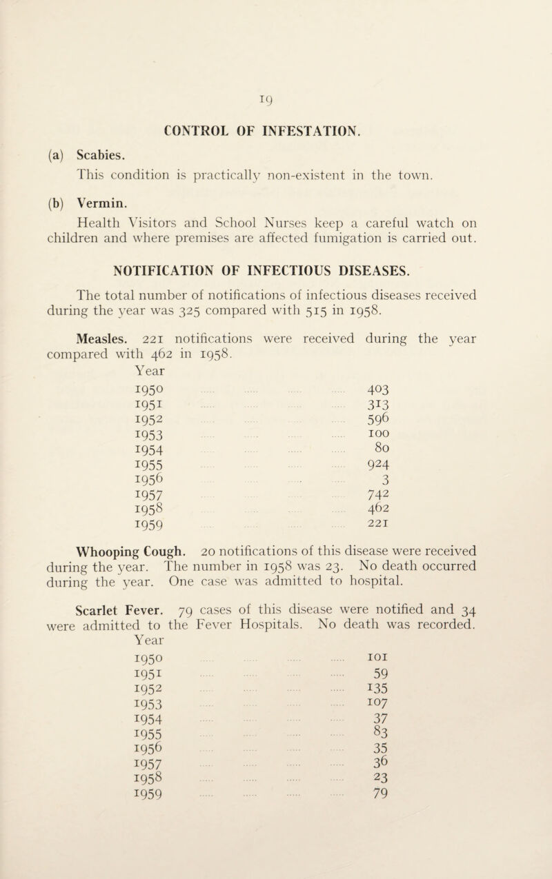 CONTROL OF INFESTATION. (a) Scabies. This condition is practically non-existent in the town. (b) Vermin. Health Visitors and School Nurses keep a careful watch on children and where premises are affected fumigation is carried out. NOTIFICATION OF INFECTIOUS DISEASES. The total number of notifications of infectious diseases received during the year was 325 compared with 515 in 1958. Measles. 221 notifications were received during the year compared with 462 in 1958. Year 1950 1951 1952 1953 1954 1955 1956 1957 1958 1959 403 3T3 596 100 80 924 3 742 462 221 Whooping Cough. 20 notifications of this disease were received during the year. The number in 1958 was 23. No death occurred during the year. One case was admitted to hospital. Scarlet Fever. 79 cases of this disease were notified and 34 were admitted to the Fever Hospitals. No death was recorded. Year 1950 1951 1952 1953 1954 1955 1956 1957 1958 1959 101 59 135 107 37 83 35 36 23 79