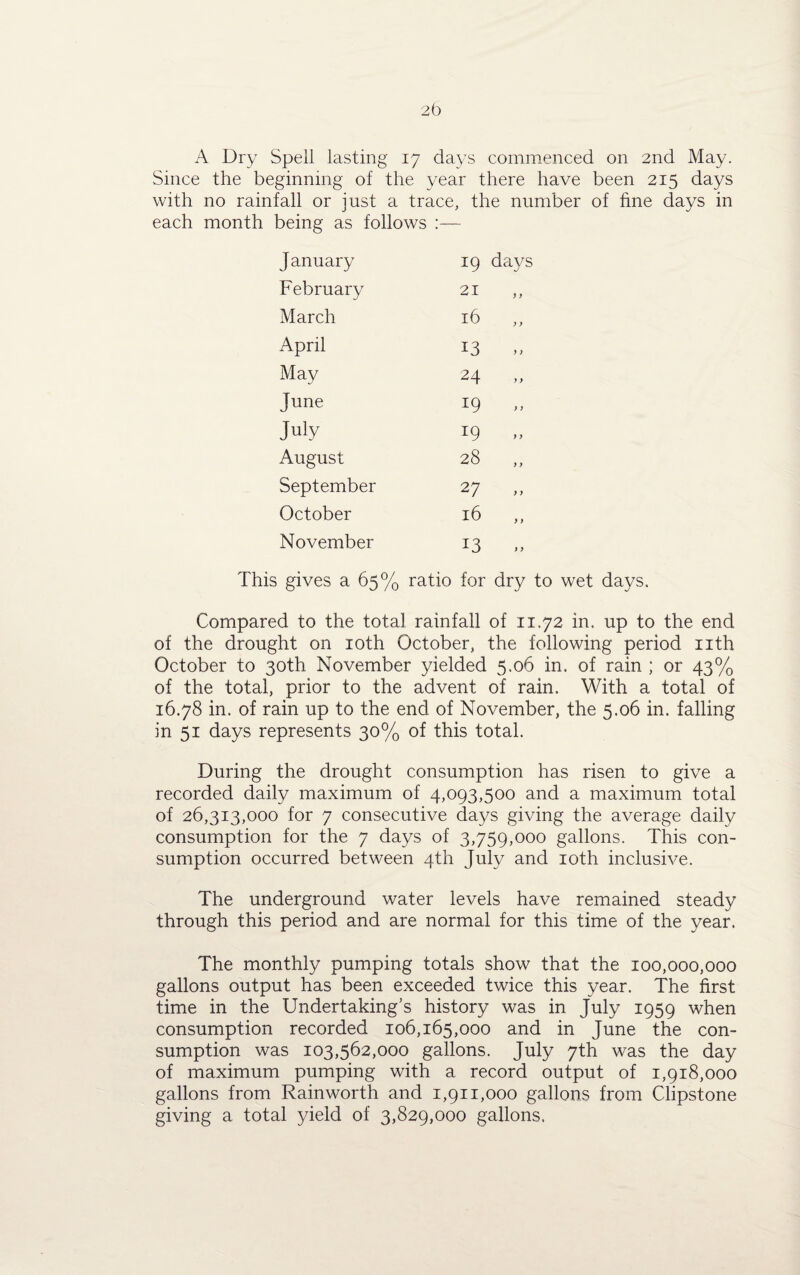 A Dry Spell lasting 17 days commenced on 2nd May. Since the beginning of the year there have been 215 days with no rainfall or just a trace, the number of fine days in each month being as follows :— January 19 days February 21 y y March 16 )y April 13 y y May 24 y) June 19 )) July *9 y y August 28 y y September 27 ) y October 16 y y November 13 y y gives a 65% ratio for dry to wet days. Compared to the total rainfall of 11.72 in. up to the end of the drought on 10th October, the following period nth October to 30th November yielded 5.06 in. of rain ; or 43% of the total, prior to the advent of rain. With a total of 16.78 in. of rain up to the end of November, the 5.06 in. falling in 51 days represents 30% of this total. During the drought consumption has risen to give a recorded daily maximum of 4,093,500 and a maximum total of 26,313,000 for 7 consecutive days giving the average daily consumption for the 7 days of 3,759,000 gallons. This con¬ sumption occurred between 4th July and 10th inclusive. The underground water levels have remained steady through this period and are normal for this time of the year. The monthly pumping totals show that the 100,000,000 gallons output has been exceeded twice this year. The first time in the Undertaking's history was in July 1959 when consumption recorded 106,165,000 and in June the con¬ sumption was 103,562,000 gallons. July 7th was the day of maximum pumping with a record output of 1,918,000 gallons from Rain worth and 1,911,000 gallons from Clipstone giving a total yield of 3,829,000 gallons.