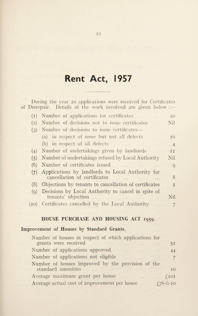 Rent Act, 1957 During the year 20 applications were received for Certificates of Disrepair. Details of the work involved are given below :— (1) Number of applications for certificates 20 (2) Number of decisions not to issue certificates Nil (3) Number of decisions to issue certificates— (a) in respect of some but not all defects 16 (b) in respect of all defects .... 4 (4) Number of undertakings given by landlords 11 (5) Number of undertakings refused by Local Authority Nil (6) Number of certificates issued . 9 (7) Applications by landlords to Local Authority for cancellation of certificates . 8 (8) Objections by tenants to cancellation of certificates 1 (9) Decisions by Local Authority to cancel in spite of tenants’ objection Nil (10) Certificates cancelled by the Local Authority 7 HOUSE PURCHASE AND HOUSING ACT 1959. Improvement of Houses by Standard Grants. Number of houses in respect of which applications for grants were received ...... 51 Number of applications approved 44 Number of applications not eligible .... 7 Number of houses improved by the provision of the standard amenities ..... 10 Average maximum grant per house £101 Average actual cost of improvement per house £76-6-10