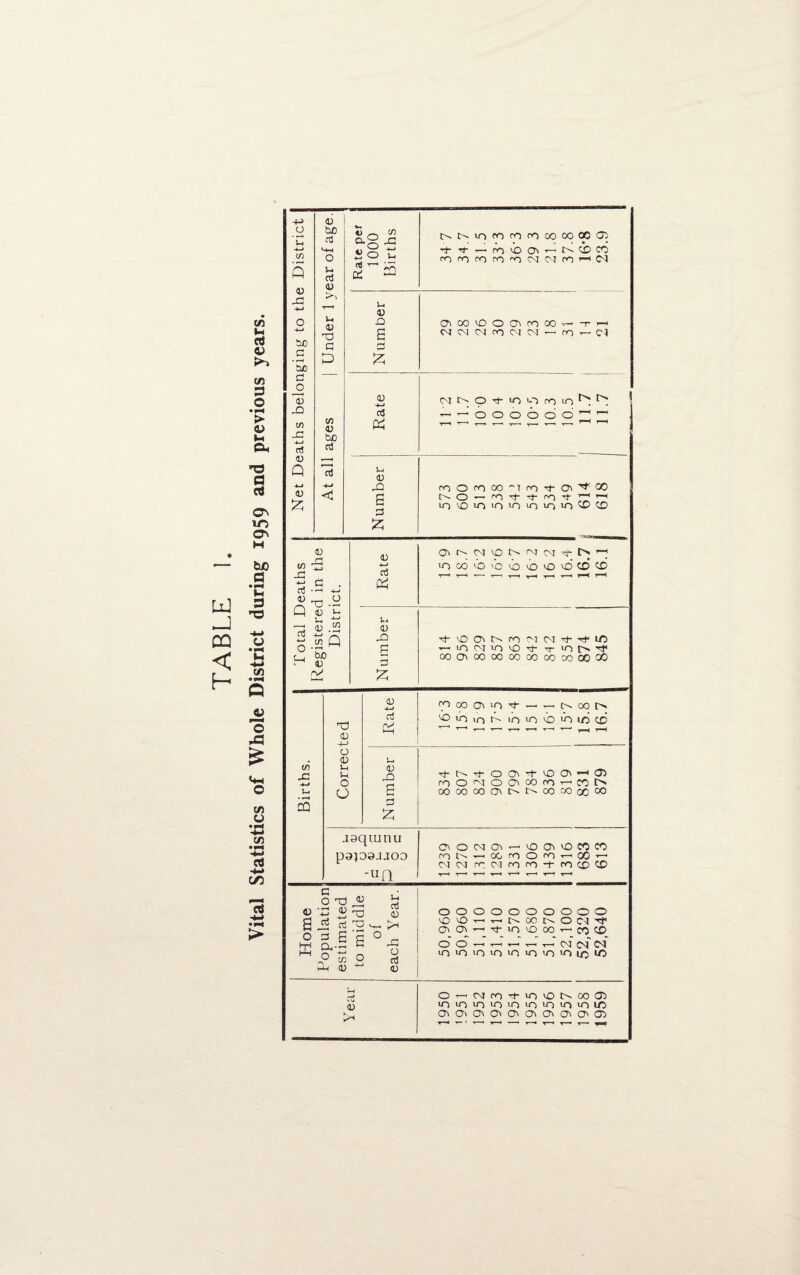 q u Cfi 4 bjO d Sd d o 4 X V) x 4-j d 4) Q <D £ 4) to d O 0 d 4 Sd u 4 X d O w 4) b£ d d -M 0.2 jd • §t u 4J £5 d £ 4) -4-J a5 4) r~! ^ d d .3 x cT be > D /V fN^infOrOCOCOWOOffi + t dl iO C> '—' O^ X CO aooeooiroco^ d d N fO M d ~ ro 03 NNO'+'O'-lroin — — OOOOOO I> Number rnOfOOO^Irod-O'^’QO 'O'Oiniobuiio'oCDCD Rate OOOJiON^M’tt'd 10 co x > o x X 0 O CO CD D CXDOOOOCCOOOOOCOOOOO Z (fl X U CQ X 4) -i-i o 4) Ih V-i O O 4) 4-* d 4) X jsquinu papa.uoo -uq d CO Q> >0 ■+ — T— O'* 00 !>• 'eirnoNu-)iT){o>OiOCD ^N + OO' + 'OO^’^O) roOMOO'COd^COf' OOOOCOaNNCOKJOOW 00040 — XOVOODCO ro — DOtnOdr- 00 — CMNd MdrO-trOCOCO d ox115 X 43 Jh « ~ 2 X 4 g d X ° §<.§'§ 0 X ^2 d 4 ^ 4 ffi o X 4 >* 0000000000 00 — — N OO N O C4 d* 00 — + 10 4)00 - CO CP O O 4—« r—< .—1 t—1 r—« 04 04 CS4 inioioio>mo '0101/51C O-OJ^ + dONCOO) iO<OiOu~)>JOu~)ioiriu~)UO 0 0 000000005