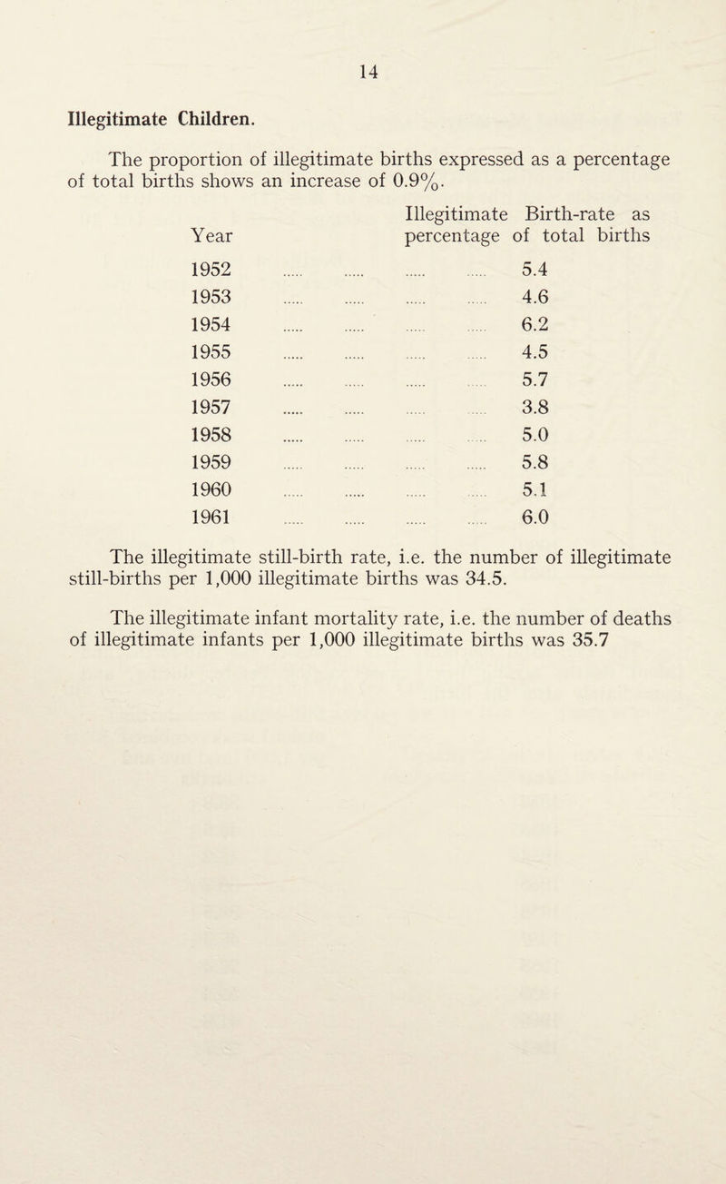 Illegitimate Children. The proportion of illegitimate births expressed as a percentage of total births shows an increase of 0.9%. Illegitimate Birth-rate as Year percentage of total births 1952 . 5.4 1953 . 4.6 1954 . 6.2 1955 . 4.5 1956 . 5.7 1957 . 3.8 1958 . 5.0 1959 . 5.8 1960 . 5.1 1961 . 6.0 The illegitimate still-birth rate, i.e. the number of illegitimate still-births per 1,000 illegitimate births was 34.5. The illegitimate infant mortality rate, i.e. the number of deaths of illegitimate infants per 1,000 illegitimate births was 35.7