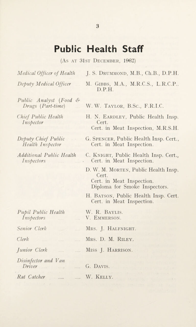 Public Health Staff (As at 31st December, 1962) Medical Officer of Health J. S. Drummond, M.B., Ch.B., D.P.H. Deputy Medical Officer M. Gibbs, M.A., M.R.C.S., L.R.C.P.. D.P.H. Public Analyst (Food & Drugs (Part-time) Chief Public Health Inspector Deputy Chief Public Health Inspector Additional Public Health Inspectors Pupil Public Health Inspectors Senior Clerk Clerk W. W. Taylor, B.Sc., F.R.I.C. H. N. Eardley, Public Health Insp. Cert. Cert, in Meat Inspection, M.R.S.H. G. Spencer, Public Health Insp. Cert., Cert, in Meat Inspection. C. Knight, Public Health Insp. Cert., Cert, in Meat Inspection. D. W. M. Morten, Public Health Insp. Cert. Cert, in Meat Inspection. Diploma for Smoke Inspectors. H. Batson, Public Health Insp. Cert. Cert, in Meat Inspection. W. R. Baylis. V. Emmerson. Mrs. J. Halfnight. Mrs. D. M. Riley. Junior Clerk Disinfector and Van Driver Rat Catcher Miss J. Harrison. G. Davis. W. Kelly.