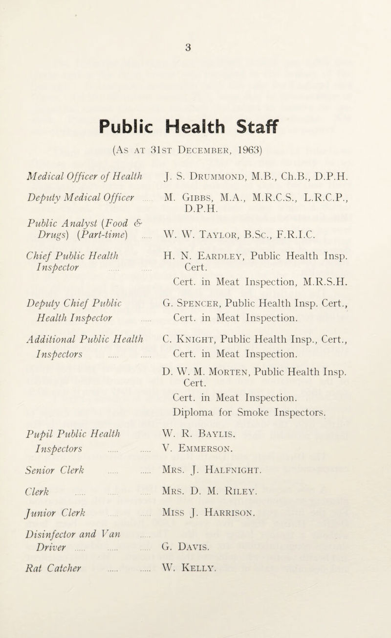 Public Health Staff (As at 31st December, 1963) Medical Officer of Health J. S. Drummond, M.B., Ch.B., D.P.H. Deputy Medical Officer M. Gibbs, M.A., M.R.C.S., L.R.C.P., D.P.H. Public Analyst (Food & Drugs) (Part-time) W. W. Taylor, B.Sc., F.R.I.C. Chief Public Health Inspector H. N. Eardley, Public Health Insp. Cert. Cert, in Meat Inspection, M.R.S.H. Deputy Chief Public Health Inspector G. Spencer, Public Health Insp. Cert., Cert, in Meat Inspection. Additional Public Health Inspectors C. Knight, Public Health Insp., Cert., Cert, in Meat Inspection. D. W. M. Morten, Public Health Insp. Cert. Cert, in Meat Inspection. Diploma for Smoke Inspectors. Pupil Public Health Inspectors W. R. Baylis. V. Emmerson. Senior Clerk Mrs. J. Halfnight. Clerk Mrs. D. M. Riley. Junior Clerk Miss J. Harrison. Disinfector and Van Driver G. Davis. Rat Catcher . W. Kelly