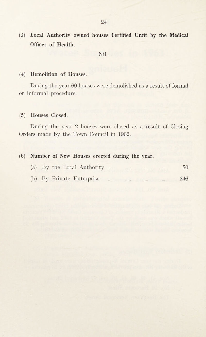 (3) Local Authority owned houses Certified Unfit by the Medical Officer of Health. Nil. (4) Demolition of Houses. During the year 60 houses were demolished as a result of formal or informal procedure. (5) Houses Closed. During the year 2 houses were closed as a result of Closing Orders made by the Town Council in 1962. (6) Number of New Houses erected during the year. (a) By the Local Authority . ... ... 50 (b) By Private Enterprise 346