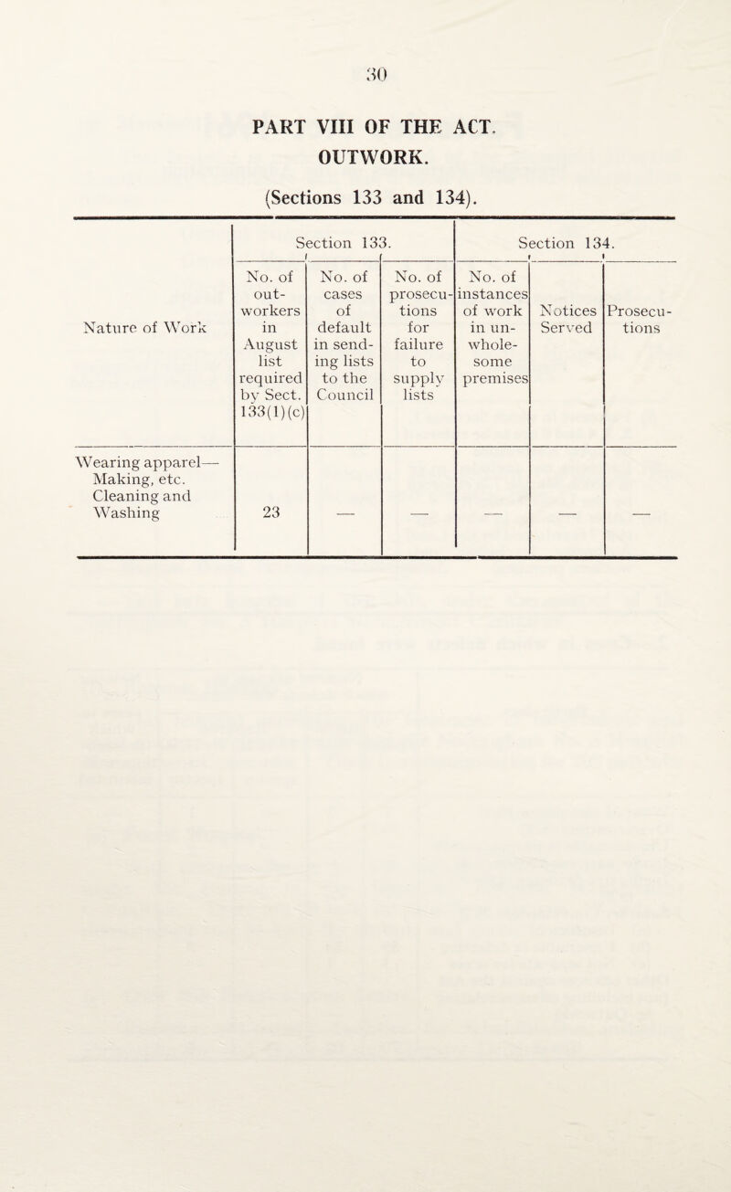 OUTWORK. (Sections 133 and 134). Section 13, i 3. Section 134. i i Nature of Work No. of out¬ workers in August list required by Sect. 133(1 )(c) No. of cases of default in send¬ ing lists to the Council No. of prosecu¬ tions for failure to supply lists No. of instances of work in un¬ whole¬ some premises Notices Served Prosecu¬ tions Wearing apparel— Making, etc. Cleaning and Washing 23 — -—- — — —