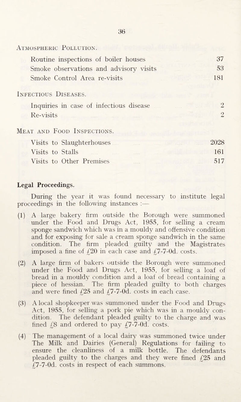 Atmospheric Pollution. Routine inspections of boiler houses Smoke observations and advisory visits Smoke Control Area re-visits 37 53 181 Infectious Diseases. Inquiries in case of infectious disease 2 2 Re-visits Meat and Food Inspections. Visits to Slaughterhouses 2028 161 517 Visits to Stalls Visits to Other Premises Legal Proceedings. During the year it was found necessary to institute legal proceedings in the following instances :— (1) A large bakery firm outside the Borough were summoned under the Food and Drugs Act, 1955, for selling a cream sponge sandwich which was in a mouldy and offensive condition and for exposing for sale a cream sponge sandwich in the same condition. The firm pleaded guilty and the Magistrates imposed a fine of £20 in each case and £7-7-0d. costs. (2) A large firm of bakers outside the Borough were summoned under the Food and Drugs Act, 1955, for selling a loaf of bread in a mouldy condition and a loaf of bread containing a piece of hessian. The firm pleaded guilty to both charges and were fined £25 and £7-7-0d. costs in each case. (3) A local shopkeeper was summoned under the Food and Drugs Act, 1955, for selling a pork pie which was in a mouldy con¬ dition. The defendant pleaded guilty to the charge and was fined £8 and ordered to pay £7-7-0d. costs. (4) The management of a local dairy was summoned twice under The Milk and Dairies (General) Regulations for failing to ensure the cleanliness of a milk bottle. The defendants pleaded guilty to the charges and they were fined £25 and £7-7-0d. costs in respect of each summons.