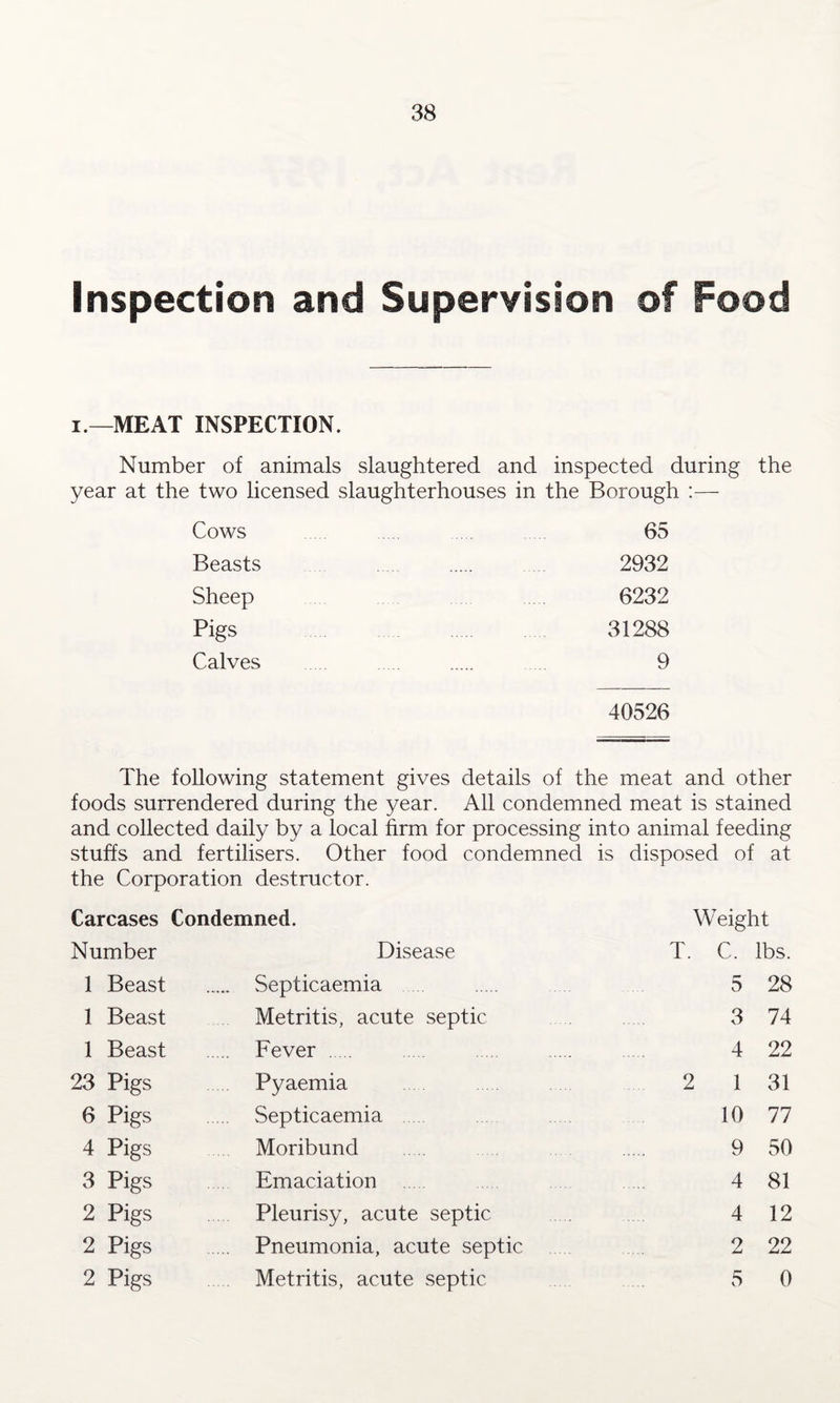 Inspection and Supervision of Food i.—MEAT INSPECTION. Number of animals slaughtered and inspected during the year at the two licensed slaughterhouses in the Borough :— Cows 65 Beasts . 2932 Sheep 6232 Pigs 31288 Calves . 9 40526 The following statement gives details of the meat and other foods surrendered during the year. All condemned meat is stained and collected daily by a local firm for processing into animal feeding stuffs and fertilisers. Other food condemned is disposed of at the Corporation destructor. Carcases Condemned. Weight Number Disease T. C. lbs. 1 Beast . Septicaemia 5 28 1 Beast Metritis, acute septic 3 74 1 Beast . Fever . 4 22 23 Pigs Pyaemia 2 1 31 6 Pigs . Septicaemia 10 77 4 Pigs Moribund 9 50 3 Pigs Emaciation 4 81 2 Pigs Pleurisy, acute septic 4 12 2 Pigs .... Pneumonia, acute septic 2 22 2 Pigs Metritis, acute septic 5 0