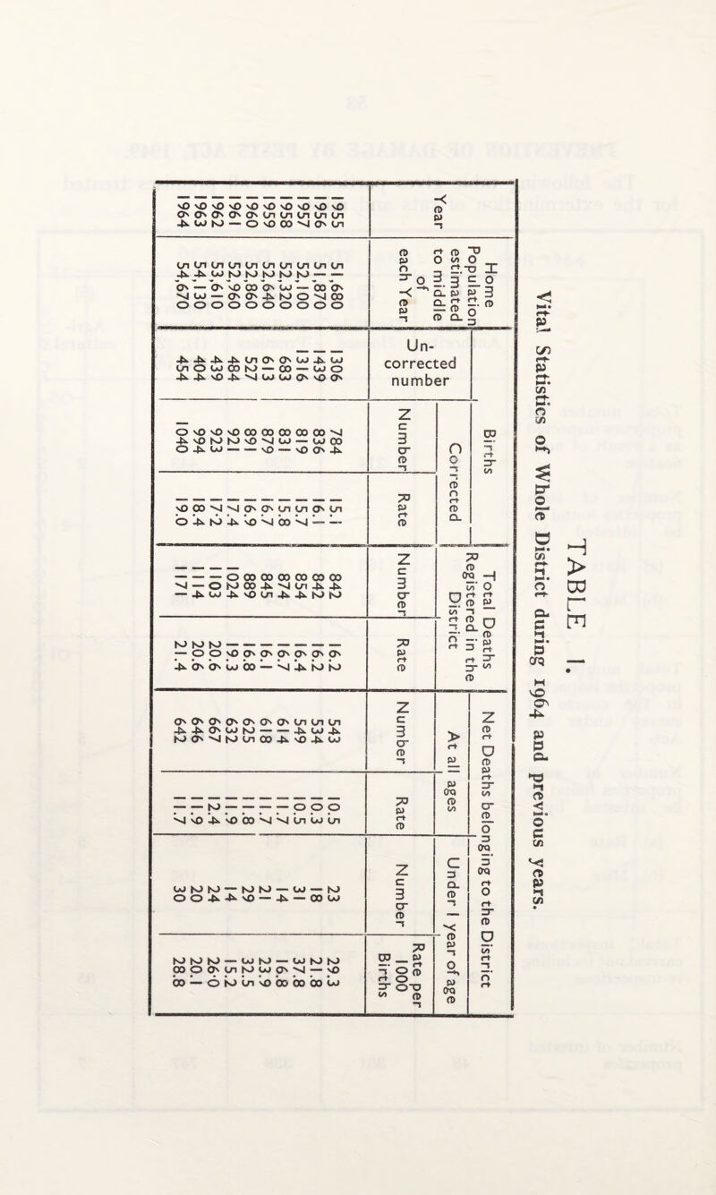 c I—>• <“K cr> r-t- p ft- C/3 <■*- o C/3 O *-*3 P- rT a ►=<• <-► o e-t- CL p p O -P P P Q> •I c& o c C/3 n P c/3 TABLE