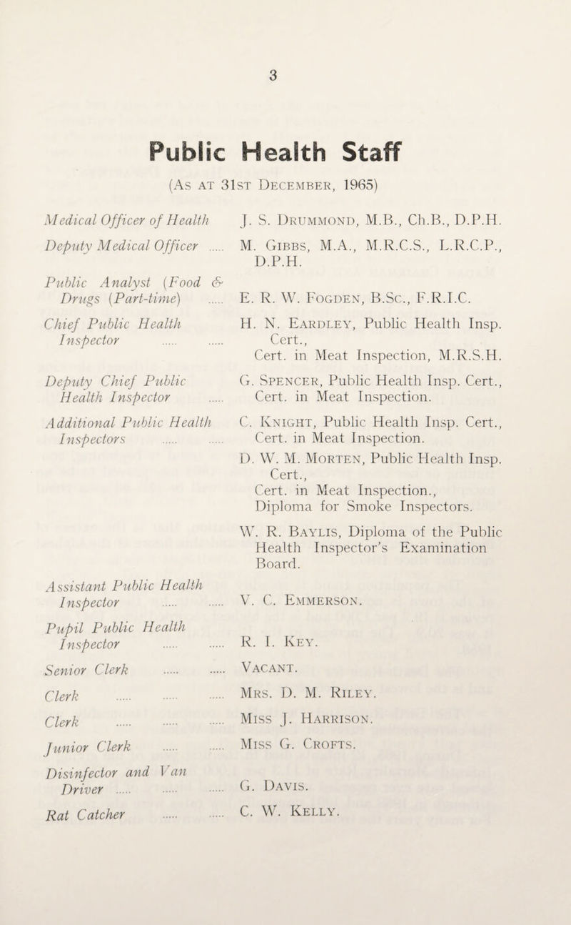 Public Health Staff (As at 31st December, 1965) Medical Officer of Health Deputy Medical Officer J. S. Drummond, M.B., Ch.B., D.P.H. M. Gibbs, M.A., M.R.C.S., L.R.C.P., D.P.H. Public Analyst (Food & Drugs (Part-time) . E. R. W. Fogden, B.Sc., F.R.I.C. Chief Public Health H. N. Eardley, Public Health Insp. Inspector . . Cert., Cert, in Meat Inspection, M.R.S.H. Deputy Chief Public Health Inspector G. Spencer, Public Health Insp. Cert., Cert, in Meat Inspection. Additional Public Health C. Knight, Public Health Insp. Cert., Inspectors . . Cert, in Meat Inspection. D. W. M. Morten, Public Health Insp. Cert., Cert, in Meat Inspection., Diploma for Smoke Inspectors. Assistant Public Health Inspector Pupil Public Health Inspector Senior Clerk Clerk . Clerk Junior Clerk Disinfector and Van Driver . Rat Catcher W. R. Baylis, Diploma of the Public Health Inspector’s Examination Board. V. C. Emmerson. R. I. Key. Vacant. Mrs. D. M. Riley. Miss J. Harrison. Miss G. Crofts. G. Davis. C. W. Kelly.