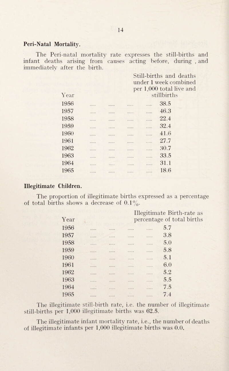 Peri-Natal Mortality. The Peri-natal mortality rate expresses the still-births and infant deaths arising from causes acting before, during , and immediately after the birth. Year Still-births and deaths under 1 week combined per 1,000 total live and stillbirths 1956 . 38.5 1957 . 46.3 1958 . 22.4 1959 . 32.4 1960 . 41.6 1961 . 27.7 1962 . 30.7 1963 . 33.5 1964 . 31.1 1965 . 18.6 Illegitimate Children. The proportion of illegitimate births expressed as a percentage of total births shows a decrease of 0.1%. Year Illegitimate Birth-rate as percentage of total births 1956 . 5.7 1957 . 3.8 1958 . 5.0 1959 . 5.8 1960 . 5.1 1961 . 6.0 1962 . 5.2 1963 . 5.5 1964 . 7.5 1965 . 7.4 The illegitimate still-birth rate, i.e. the number of illegitimate still-births per 1,000 illegitimate births was 62.5. The illegitimate infant mortality rate, i.e., the number of deaths of illegitimate infants per 1,000 illegitimate births was 0.0.