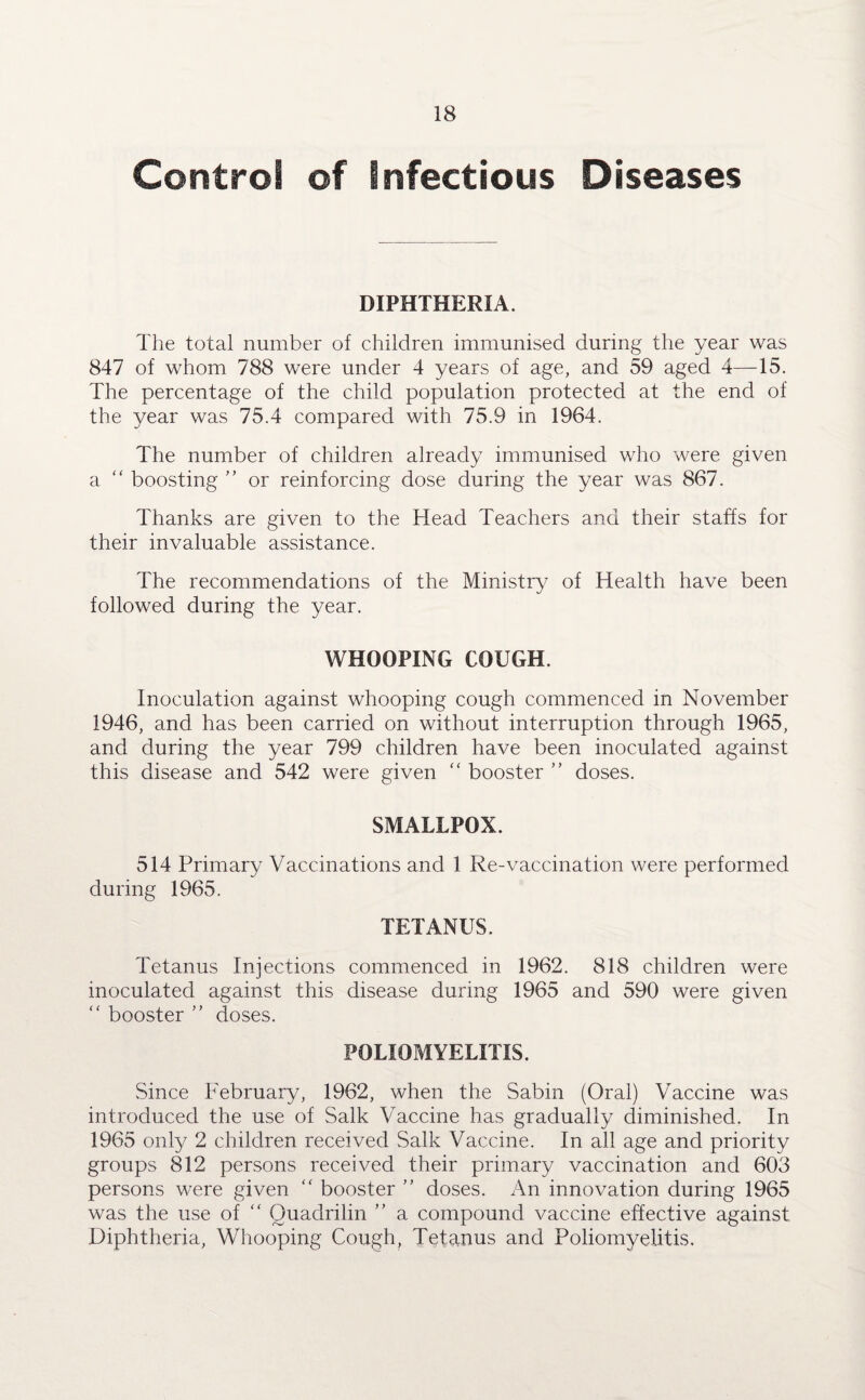 Control of Infectious Diseases DIPHTHERIA. The total number of children immunised during the year was 847 of whom 788 were under 4 years of age, and 59 aged 4—15. The percentage of the child population protected at the end of the year was 75.4 compared with 75.9 in 1964. The number of children already immunised who were given a “ boosting ” or reinforcing dose during the year was 867. Thanks are given to the Head Teachers and their staffs for their invaluable assistance. The recommendations of the Ministry of Health have been followed during the year. WHOOPING COUGH. Inoculation against whooping cough commenced in November 1946, and has been carried on without interruption through 1965, and during the year 799 children have been inoculated against this disease and 542 were given “ booster ” doses. SMALLPOX. 514 Primary Vaccinations and 1 Re-vaccination were performed during 1965. TETANUS. Tetanus Injections commenced in 1962. 818 children were inoculated against this disease during 1965 and 590 were given  booster ” doses. POLIOMYELITIS. Since February, 1962, when the Sabin (Oral) Vaccine was introduced the use of Salk Vaccine has gradually diminished. In 1965 only 2 children received Salk Vaccine. In all age and priority groups 812 persons received their primary vaccination and 603 persons were given “ booster ” doses. An innovation during 1965 was the use of “ Quadrilin ” a compound vaccine effective against Diphtheria, Whooping Cough, Tetanus and Poliomyelitis.