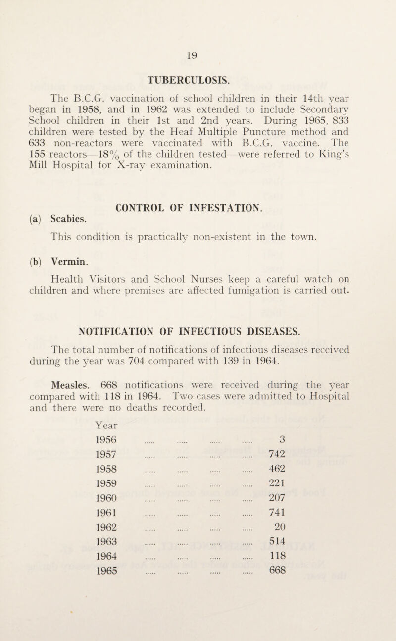 TUBERCULOSIS. The B.C.G. vaccination of school children in their 14th year began in 1958, and in 1962 was extended to include Secondary School children in their 1st and 2nd years. During 1965, 833 children were tested by the Heaf Multiple Puncture method and 633 non-reactors were vaccinated with B.C.G. vaccine. The 155 reactors—18% of the children tested—were referred to King’s Mill Hospital for X-ray examination. CONTROL OF INFESTATION. (a) Scabies. This condition is practically non-existent in the town. (b) Vermin. Health Visitors and School Nurses keep a careful watch on children and where premises are affected fumigation is carried out. NOTIFICATION OF INFECTIOUS DISEASES. The total number of notifications of infectious diseases received during the year was 704 compared with 139 in 1964. Measles. 668 notifications were received during the year compared with 118 in 1964. Two cases were admitted to Hospital and there were no deaths recorded. Year 1956 . . 3 1957 . . 742 1958 . . 462 1959 . . 221 I960 . . 207 1961 . . 741 1962 . . 20 1963 . . 514 1964 . . 118 1965 . . 668