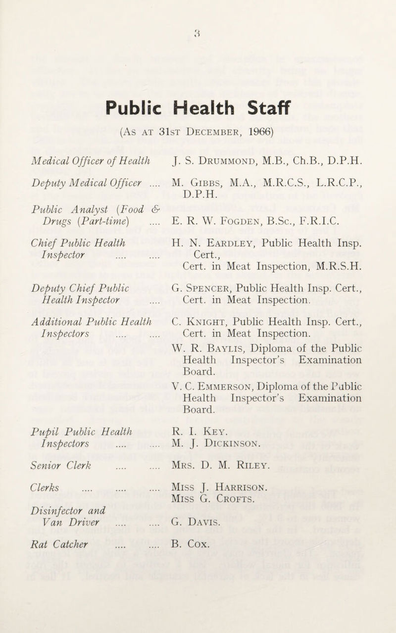 Public Health Staff (As at 31st December, 1966) Medical Officer of Health J. S. Drummond, M.B., Ch.B., D.P.H. Deputy Medical Officer .... M. Gibbs, M.A., M.R.C.S., L.R.C.P., D.P.H. Public Analyst (Food & Drugs (Part-time) .... E. R. W. Fogden, B.Sc., F.R.I.C. Chief Public Health Inspector H. N. Eardley, Public Health Insp. Cert., Cert, in Meat Inspection, M.R.S.H. Deputy Chief Public Health Inspector G. Spencer, Public Health Insp. Cert., Cert, in Meat Inspection. Additional Public Health C. Knight, Public Health Insp. Cert., Inspectors .... .... Cert, in Meat Inspection. W. R. Baylis, Diploma of the Public Health Inspector’s Examination Board. V. C. Emmerson, Diploma of the Public Health Inspector’s Examination Board. Pupil Public Health Inspectors R. I. Key. M. J. Dickinson. Senior Clerk Mrs. D. M. Riley. Clerks . Miss J. Harrison. Miss G. Crofts. Disinfector and Van Driver .... .... G. Davis. Rat Catcher .... .... B. Cox.