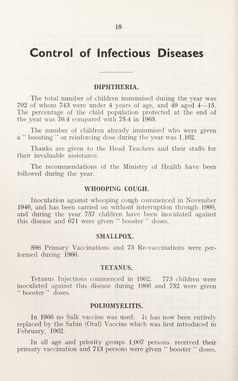 Control of Infectious Diseases DIPHTHERIA. The total number of children immunised during the year was 792 of whom 743 were under 4 years of age, and 49 aged 4—15. The percentage of the child population protected at the end of the year was 76.4 compared with 75.4 in 1965. The number of children already immunised who were given a “ boosting ” or reinforcing dose during the year was 1,162. Thanks are given to the Head Teachers and their staffs for their invaluable assistance. The recommendations of the Ministry of Health have been followed during the year. WHOOPING COUGH. Inoculation against whooping cough commenced in November 1946, and has been carried on without interruption through 1966, and during the year 757 children have been inoculated against this disease and 671 were given “ booster ” doses. SMALLPOX. 596 Primary Vaccinations and 73 Re-vaccinations were per¬ formed during 1966. TETANUS. Tetanus Injections commenced in 1962. 773 children were inoculated against this disease during 1966 and 752 were given “ booster ” doses. POLIOMYELITIS. In 1966 no Salk vaccine was used. It has now been entirely replaced by the Sabin (Oral) Vaccine which was first introduced in February, 1962. In all age and priority groups 1,007 persons received their primary vaccination and 713 persons were given “ booster ” doses.