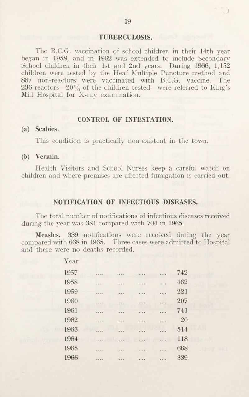 1 19 TUBERCULOSIS. The B.C.G. vaccination of school children in their 14th year began in 1958, and in 1962 was extended to include Secondary School children in their 1st and 2nd years. During 1966, 1,152 children were tested by the Heaf Multiple Puncture method and 867 non-reactors were vaccinated with B.C.G. vaccine. The 236 reactors—20% of the children tested—were referred to King’s Mill Hospital for X-ray examination. CONTROL OF INFESTATION. (a) Scabies. This condition is practically non-existent in the town. (b) Vermin. Health Visitors and School Nurses keep a careful watch on children and where premises are affected fumigation is carried out. NOTIFICATION OF INFECTIOUS DISEASES. The total number of notifications of infectious diseases received during the year was 381 compared with 704 in 1965. Measles. 339 notifications were received during the year compared with 668 in 1965. Three cases were admitted to Hospital and there were no deaths recorded. Year 1957 1958 1959 1960 1961 1962 1963 1964 1965 1966 742 462 221 207 741 20 514 118 668 339