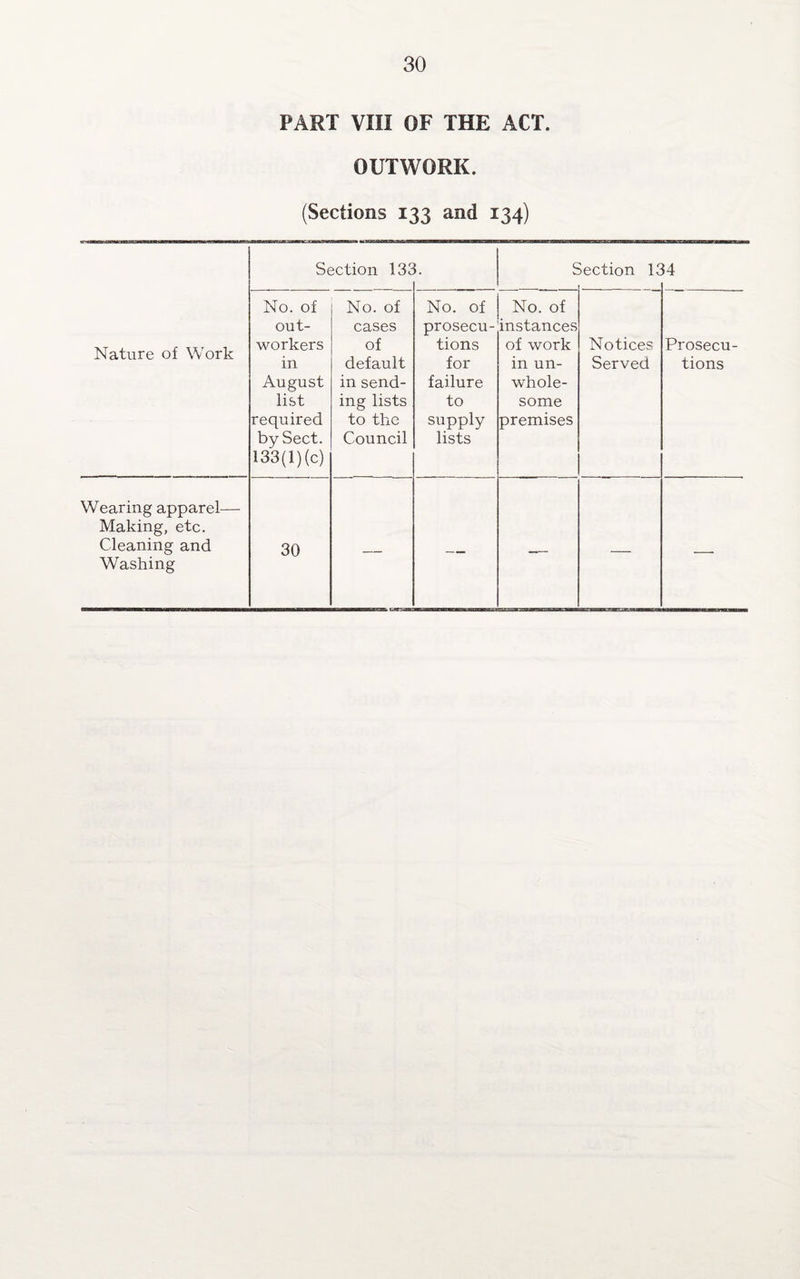 PART VIII OF THE ACT. OUTWORK. (Sections 133 and 134) Nature of Work Section 13c 5. c section lc 54 No. of out¬ workers in August list required by Sect. 133( 1) (c) No. of cases of default in send¬ ing lists to the Council No. of prosecu¬ tions for failure to supply lists No. of instances of work in un¬ whole¬ some premises Notices Served Prosecu¬ tions Wearing apparel—- Making, etc. Cleaning and Washing 30 — — -— — —•