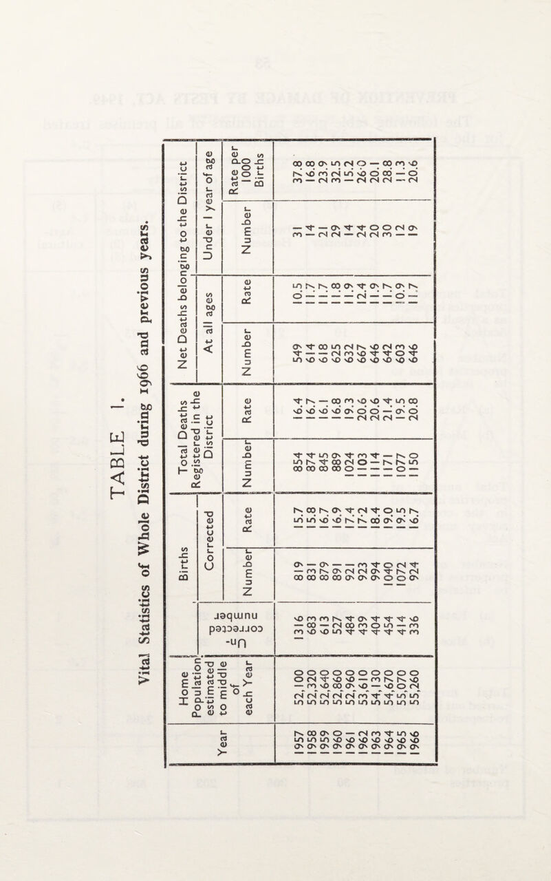 TABLE tfl u OS 0> >> =3 O • iM > <D M CU T3 fl rt v© vO H be d •-* t-i d *0 o -*-» WJ • H o JL> o .a £ Cfl u *»H C/3 -4-* Cti C/3 rt -4-J > U L- 4-» ^2 Q <u W) c oo c . _o o -Q C3 0) Q ■m v Z 00 0) W) rt rt 0) io -c J= +-* jicw S ~ .y QXJ i_ <y oj _ i_ .<£ rt <U /'*\ *j o> LJ O ,i2 |— txO 0) e£ XI <u +J u (U ” t ■*= o , u DO L. o CD to WS 0.0 _C d „ O u O L. d <D «jo.b <d “ CQ cd X L. _m 0) s_ <D X) £ X 3 c D z <D •M ro cd <u -O E 3 z OO 03 CMA (N O — 00 ro O N'OfONifl'OOOO ro — (Nm —(N(N(N o (N — X — Os't’tOOMO' ro — (N (N — (S fS ro — — O ■M rd cd <y ..Q E 3 z u (d a: <y -D E 3 z J8qiunu P0JD0JJOO -un <D c o x <w h w 2 -o <y £ * g^w_>- O 3 E c o _c nr D-'^j u o *o o «• o_ a» v> a) t_ CJ O >- LONNODO\T|-(MsOsS o' ™ ~ L - ri - - d -- 0s X CO un <N INs vO <N ro 'O X —■ —— <N ro vO X X O X UO vO SO O O O vO NO 'O vO X 00 ro O O X Ln CO o' O vO O O' o O —> O' o fN rs <N (N X X un O' X ro X hv O m h*. X 00 <N O 1^. un 00 00 00 00 O O 1^ 00 r^. O' X <N X O un i'- LT) un O O f'. h' 00 O' O' o' O' O' ro X o <N X -— ro r^. O' (N <N O' X r^- <N 00 00 CO 00 O' O' O' o o O' O ro ro fv. X O' X X X o — 00 — C'i 00 ro o m ro ro '40 O un X X X X X ro O o o o O O o o o O O fS X vO sO — ro hv 1^ o —* ro sO 00 O' O — 'O o CN <N (N (N (N <N ro X X Ln un LO Ln m un un un un LO m LO 00 O' o __ <N ro X Ln o LO LO un 'O 'O O vO SO 'O o O' O' O' O' O' O' O' O' O' O'