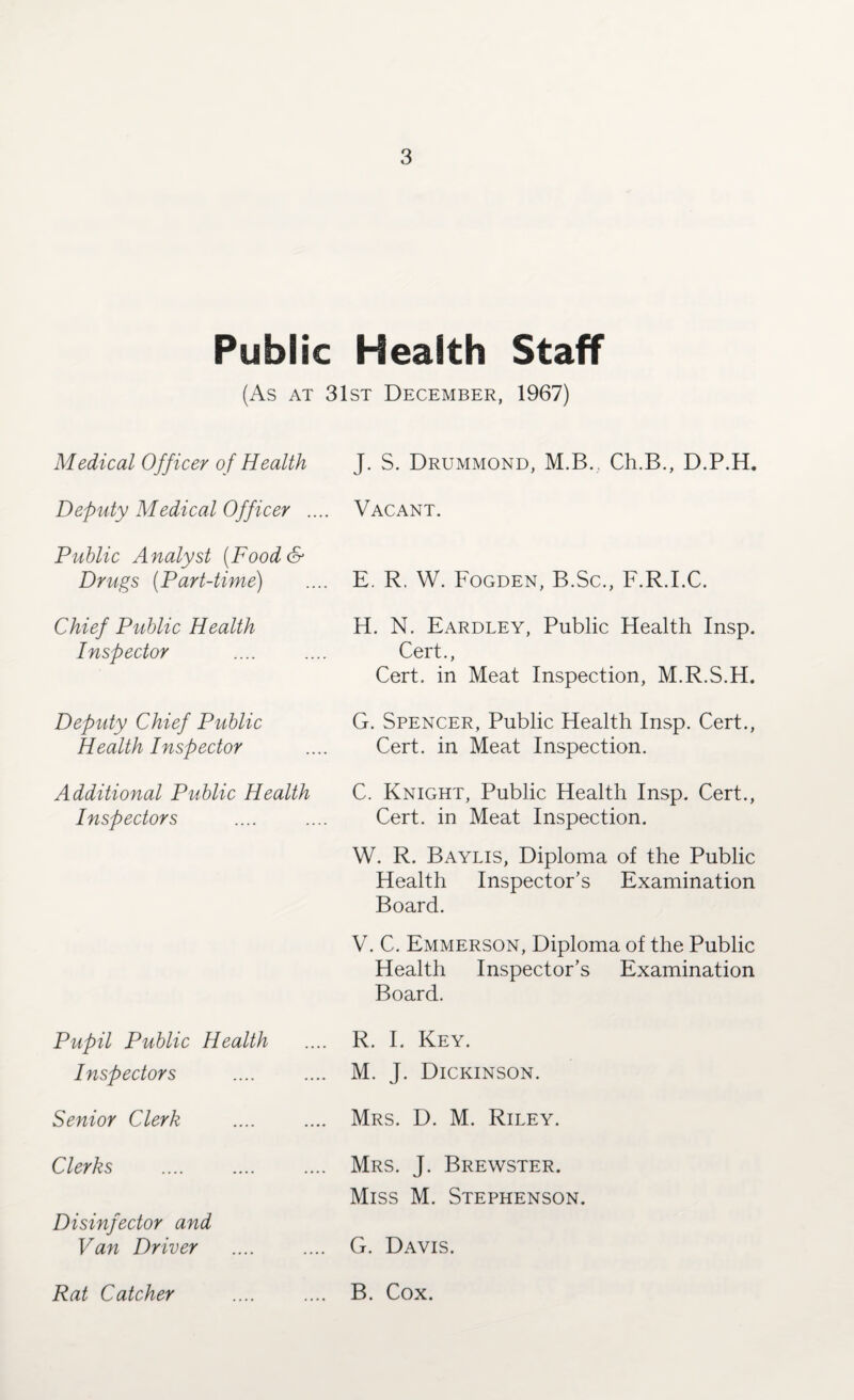 Public Health Staff (As at 31st December, 1967) Medical Officer of Health J. S. Drummond, M.B., Ch.B., D.P.H. Deputy Medical Officer .... Vacant. Public Analyst (Food& Drugs (Part-time) E. R. W. Fogden, B.Sc., F.R.I.C. Chief Public Health Inspector H. N. Eardley, Public Health Insp. Cert., Cert, in Meat Inspection, M.R.S.H. Deputy Chief Public Health Inspector G. Spencer, Public Health Insp. Cert., Cert, in Meat Inspection. Additional Public Health Inspectors C. Knight, Public Health Insp. Cert., Cert, in Meat Inspection. W. R. Baylis, Diploma of the Public Health Inspector’s Examination Board. V. C. Emmerson, Diploma of the Public Health Inspector’s Examination Board. Pupil Public Health Inspectors R. I. Key. M. J. Dickinson. Senior Clerk Mrs. D. M. Riley. Clerks Mrs. J. Brewster. Miss M. Stephenson. Disinfector and Van Driver G. Davis. Rat Catcher B. Cox.